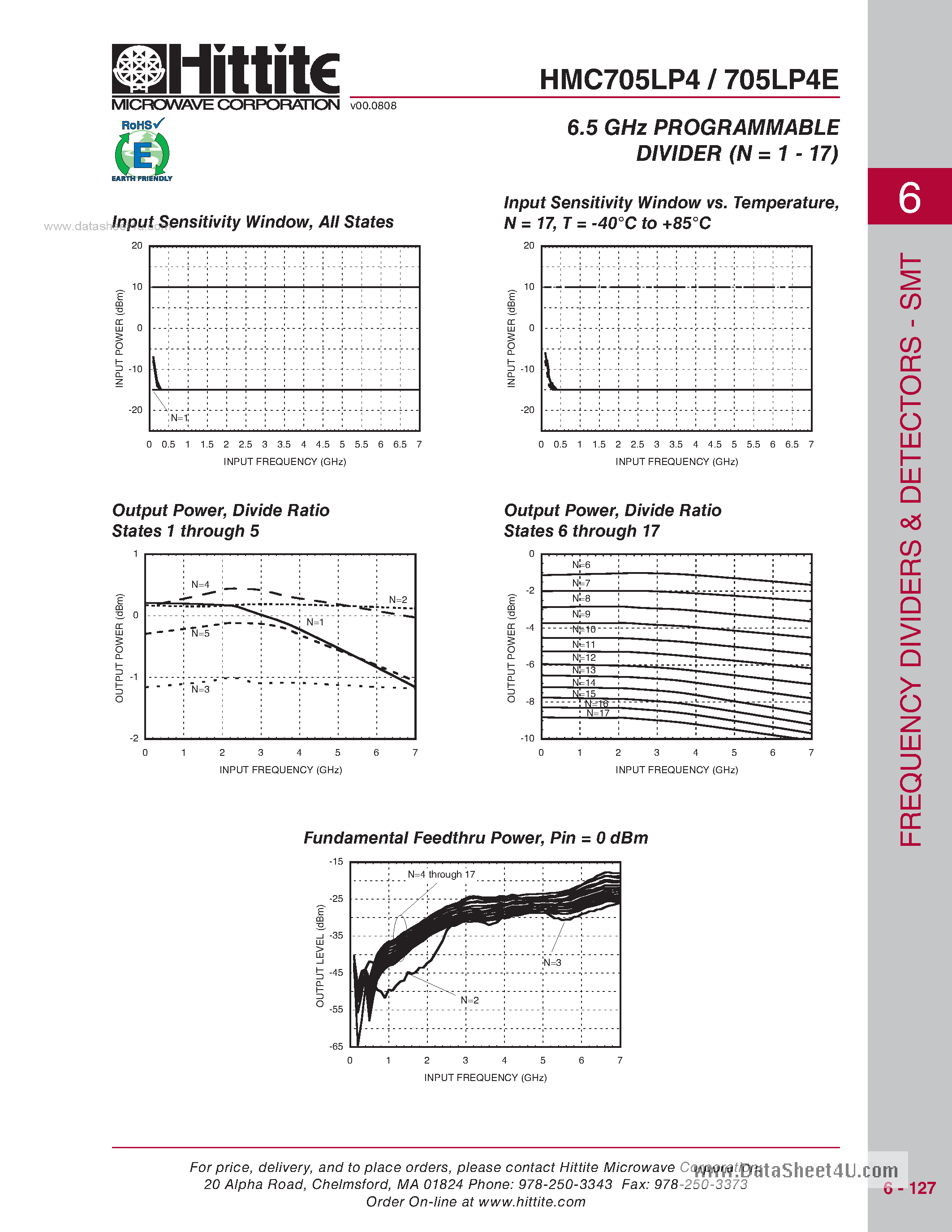 Datasheet HMC705LP4 - 6.5 GHz Programmable Divider SMT page 2