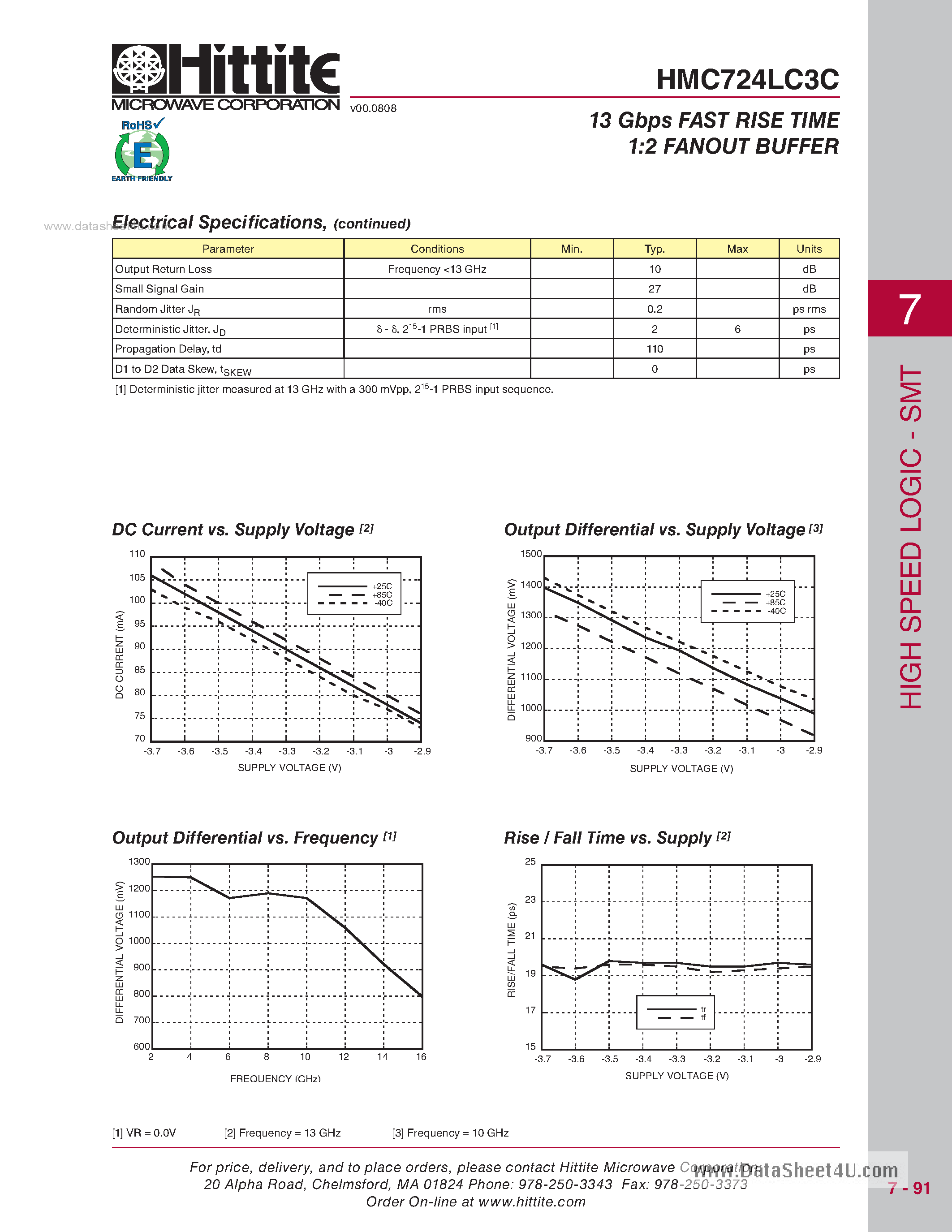 Datasheet HMC724LC3C - 13 Gbps Fast Rise Time 1:2 Fanout Buffer page 2