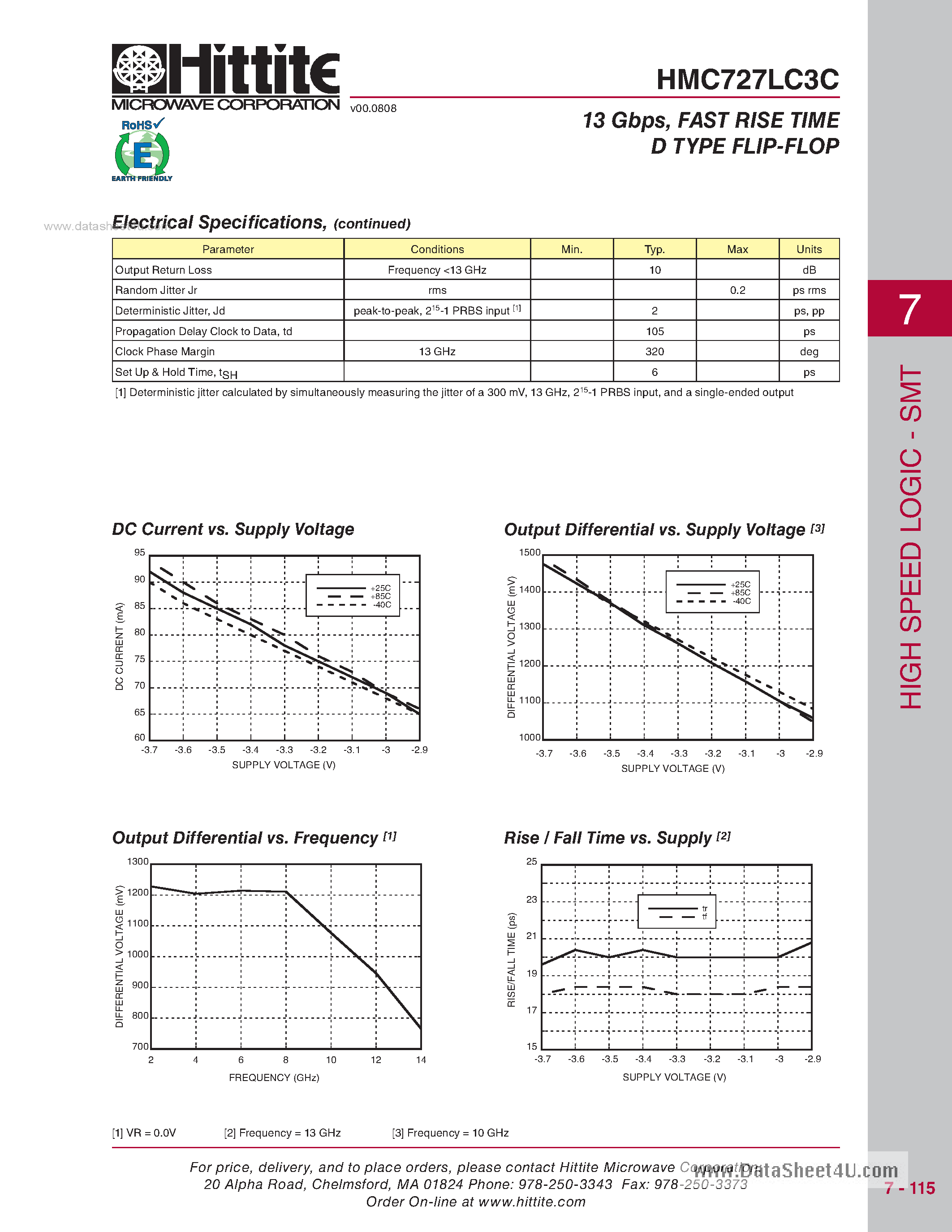 Даташит HMC727LC3C - 13 Gbps Fast Rise Time D-Type Flip-Flop страница 2