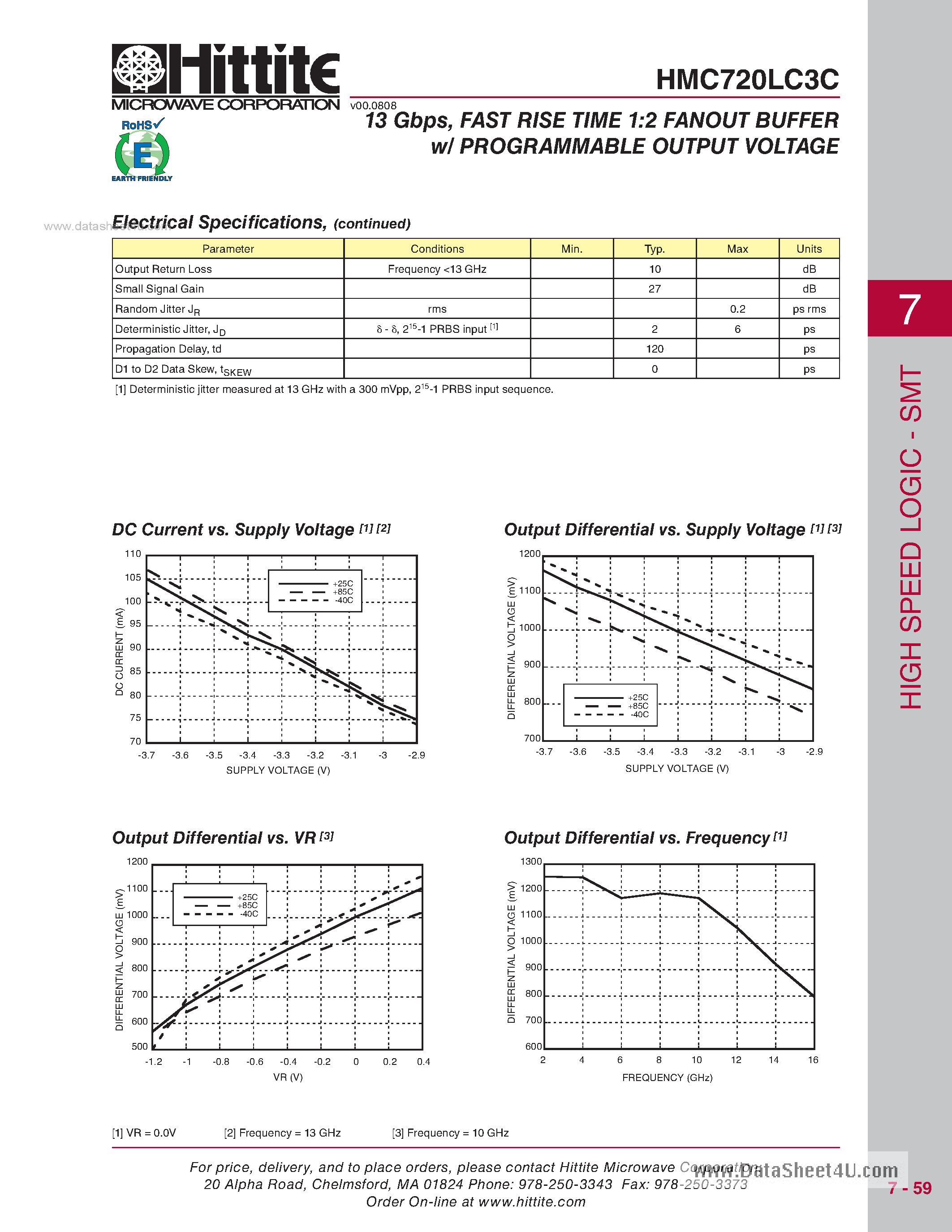Datasheet HMC720LC3C - 13 Gbps Fast Rise Time 1:2 Fanout Buffer W/ Programmable Output Voltage page 2