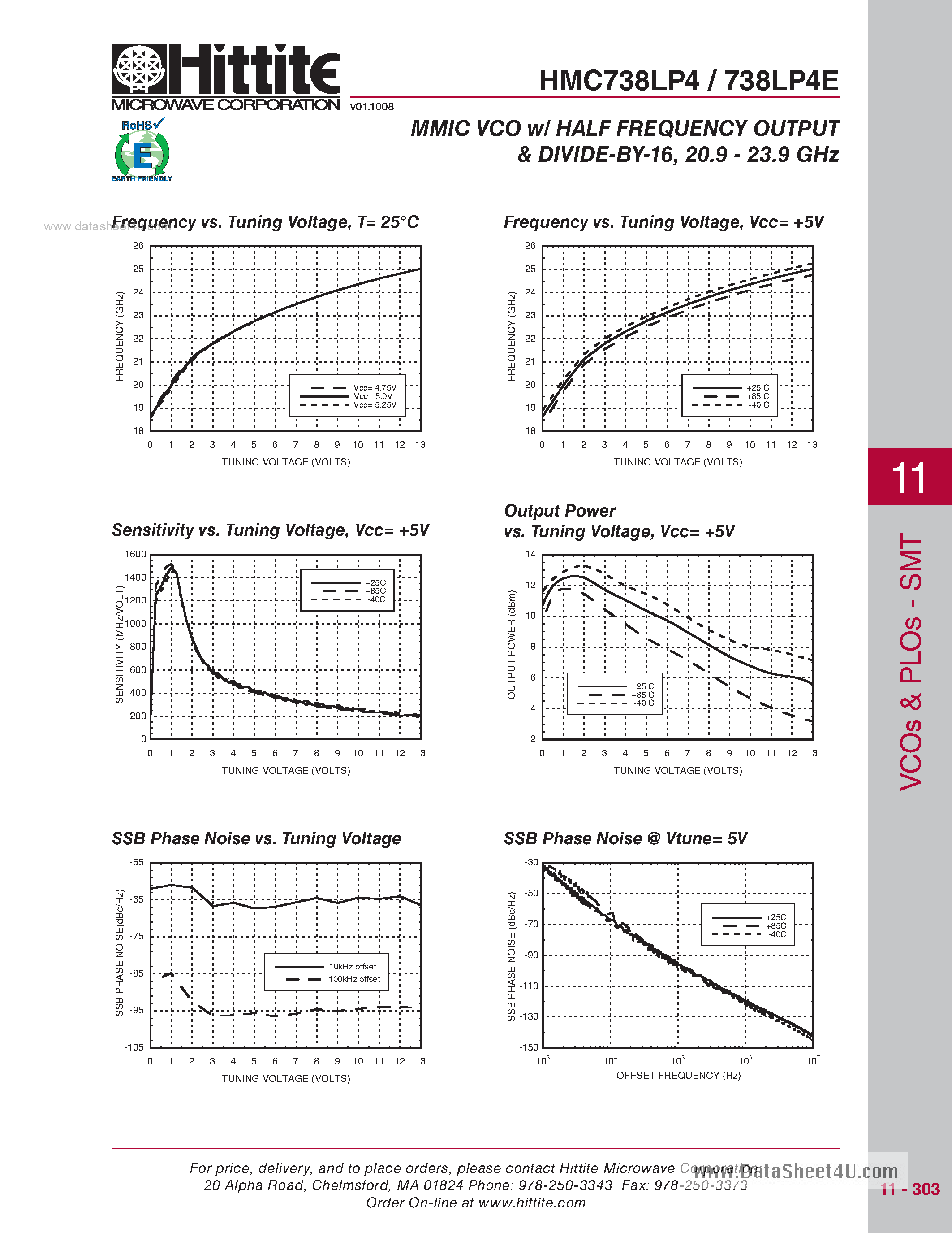 Datasheet HMC738LP4 page 2 Datasheet HMC738LP4 - MMIC VCO W/ Half Frequency page 2