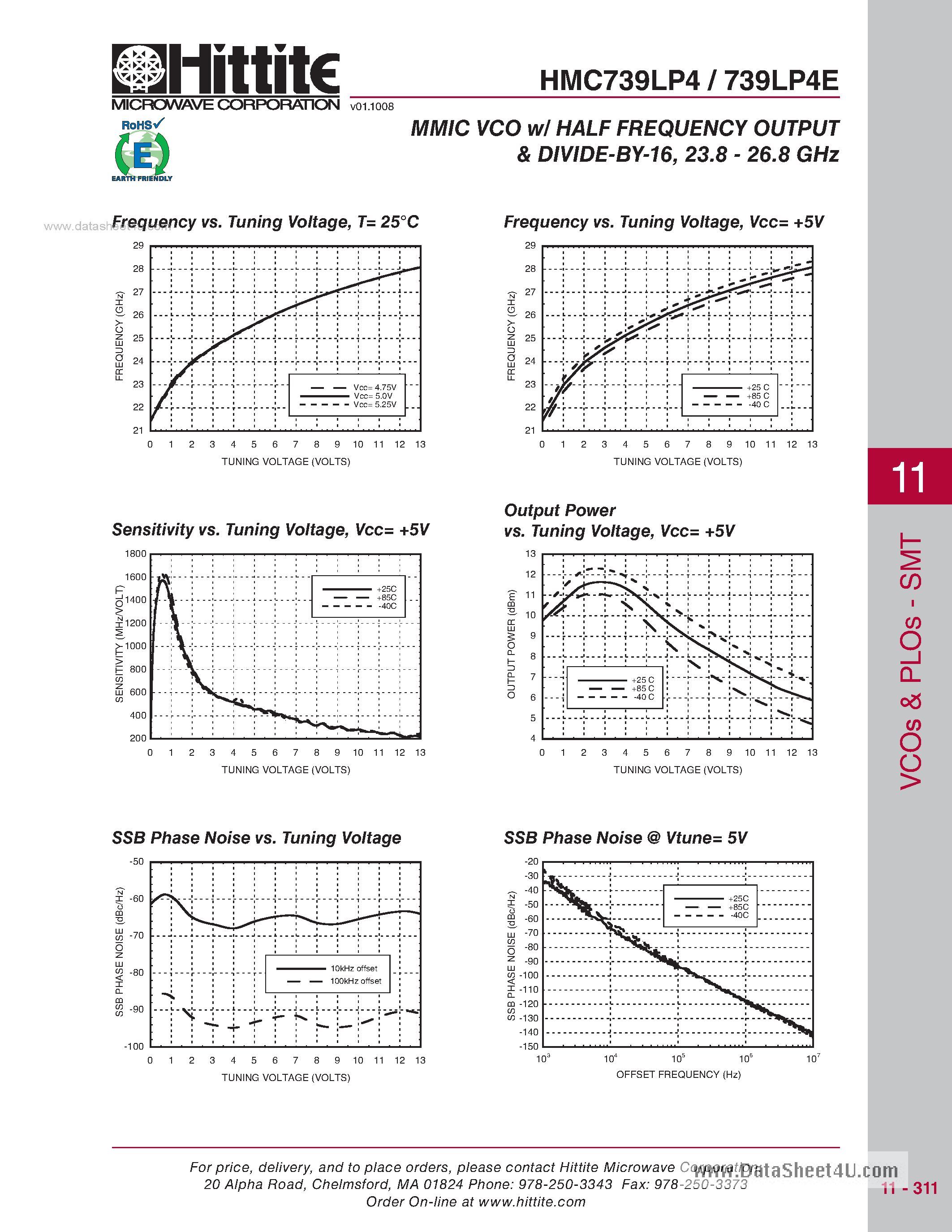 Datasheet HMC739LP4 - MIC VCO W/ Half Frequency page 2