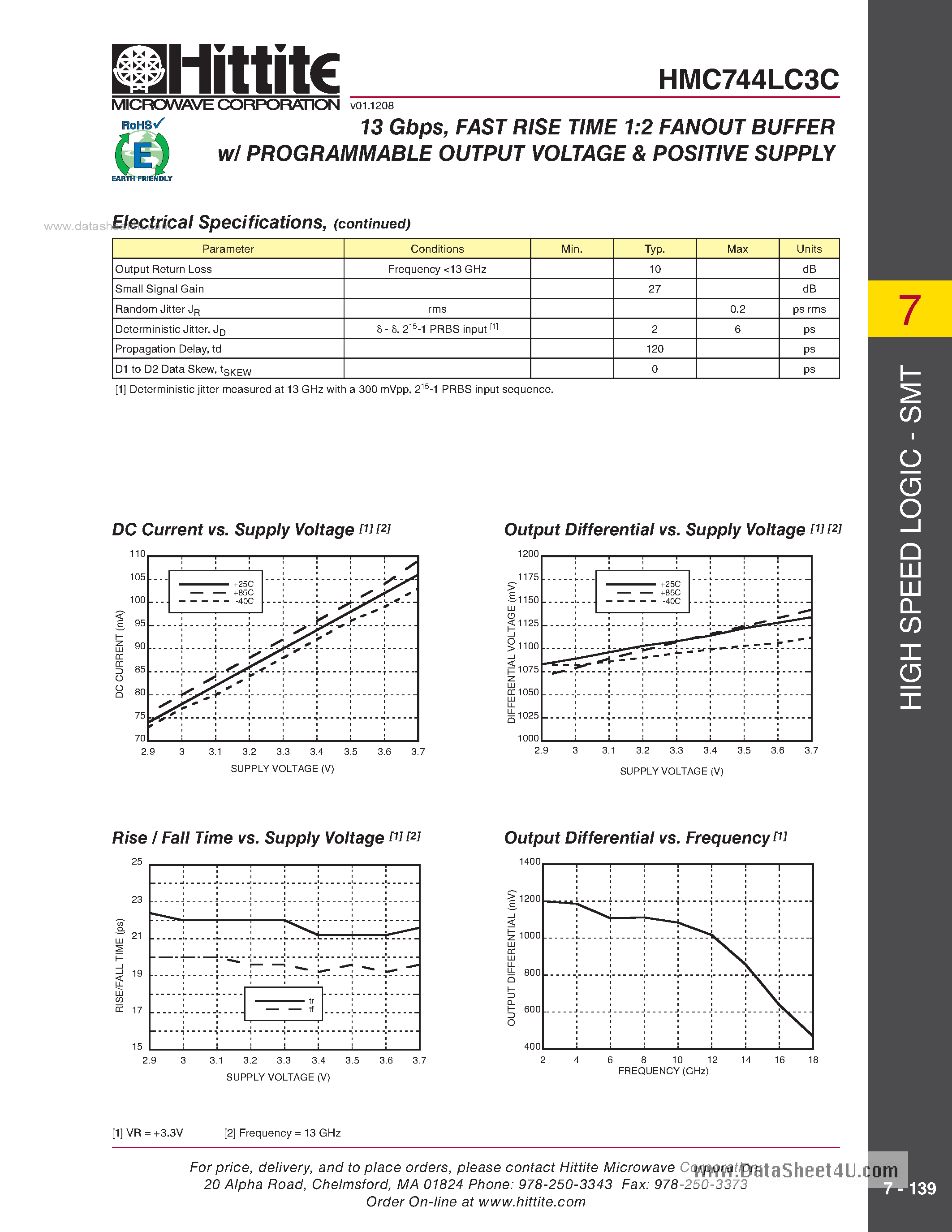 Datasheet HMC744LC3C - 13 Gbps Fast Rise Time 1:2 Fanout Buffer W/Programmable Output Voltage page 2