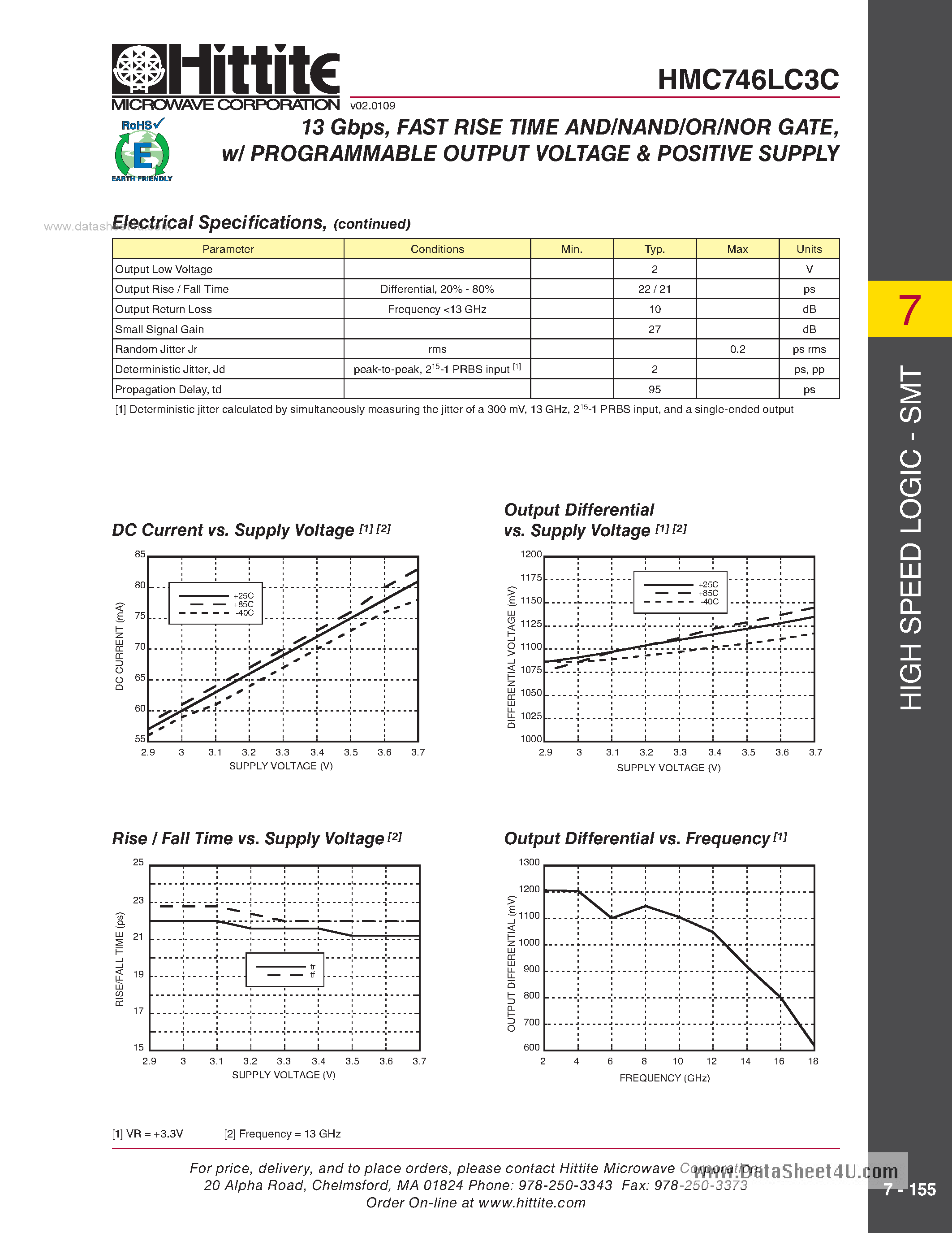 Datasheet HMC746LC3C page 2 Datasheet HMC746LC3C - 13 Gbps Fast Rise Time AND/NAND / OR/NOR Gate W/Programmable Output Voltage page 2