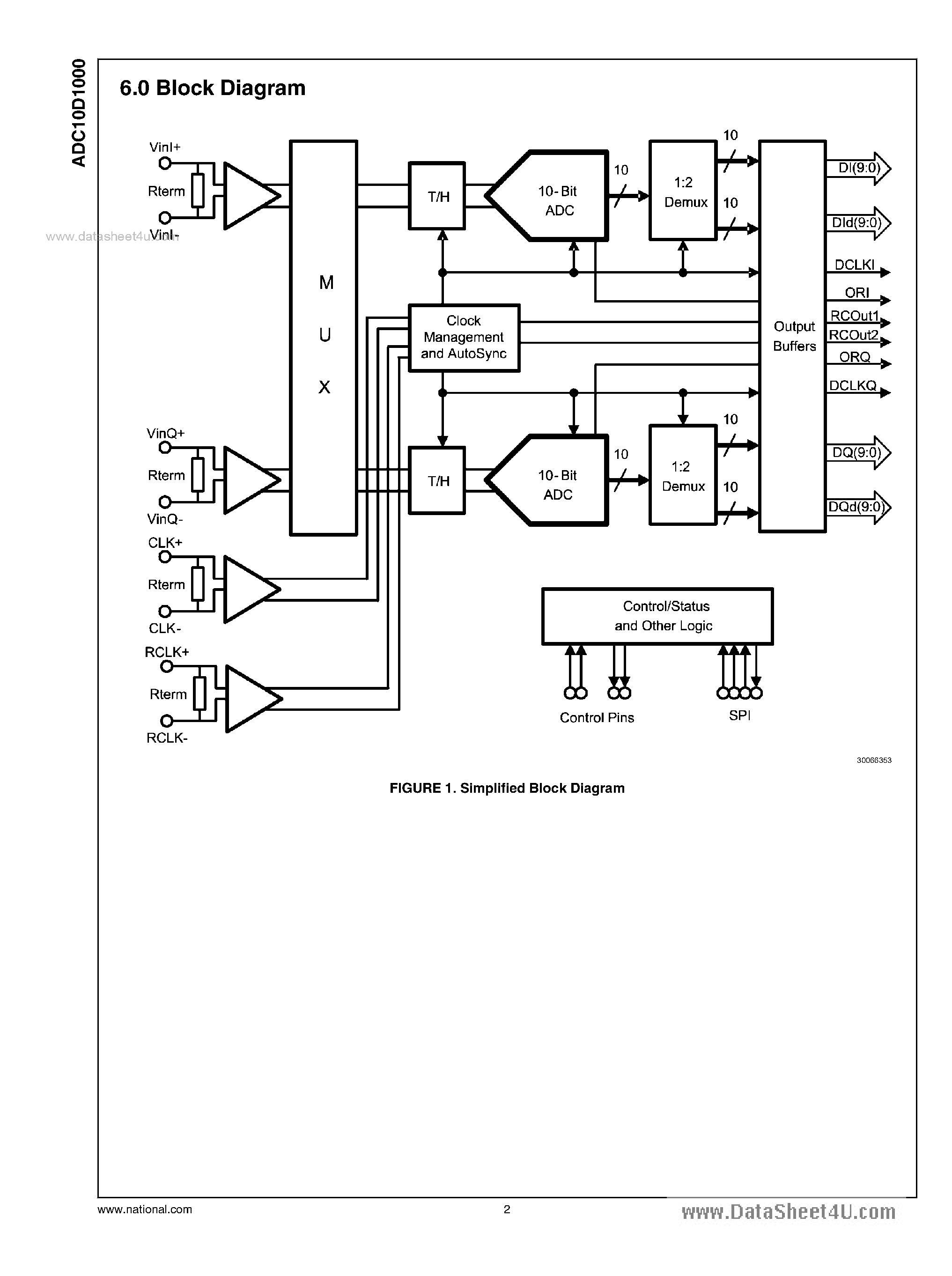 Datasheet ADC10D1000 - Dual 1.0 GSPS Or Single 2.0 GSPS A/D Converter page 2