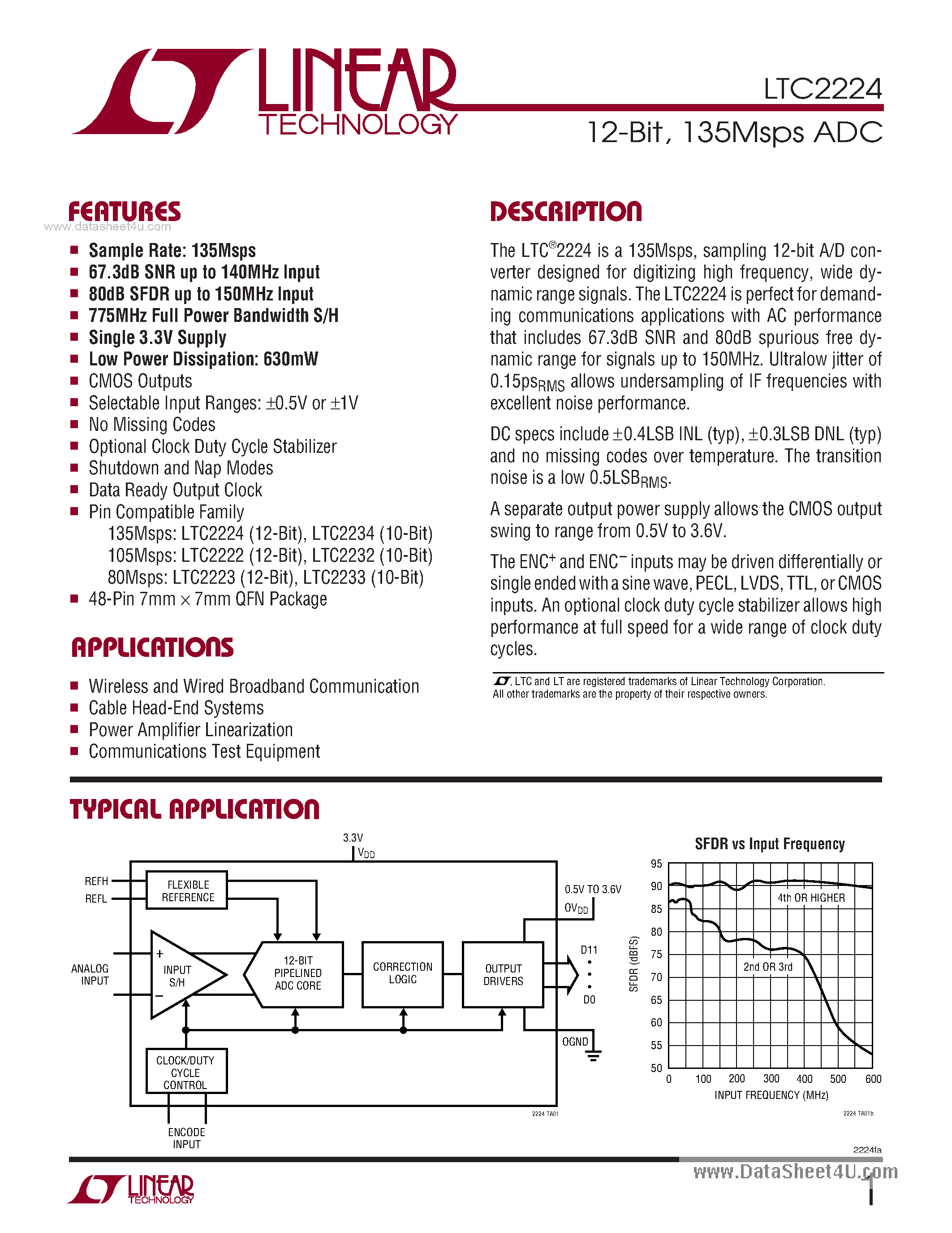 Datasheet LTC2224 - 135Msps ADC page 1