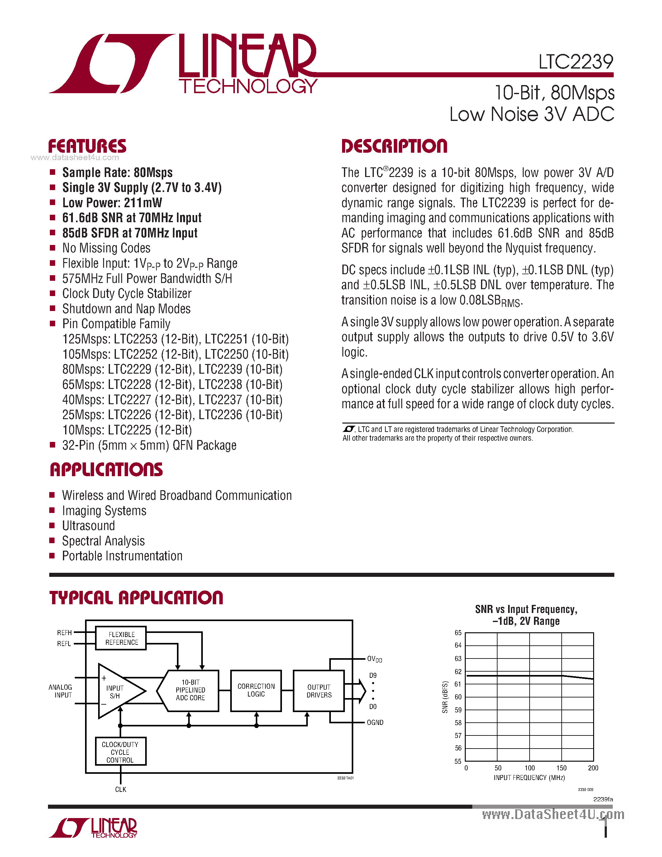 Datasheet LTC2239 - 80Msps Low Noise 3V ADC page 1