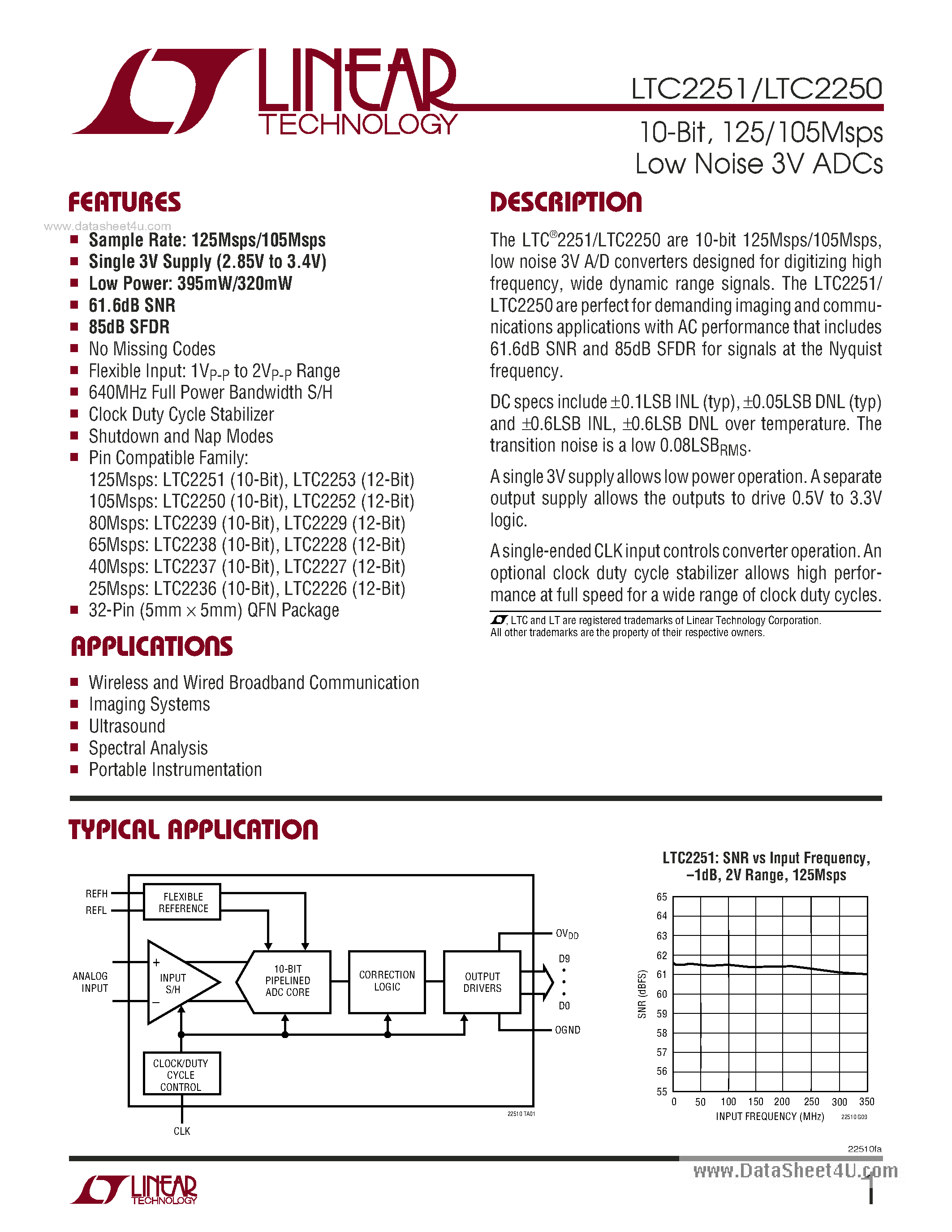 Даташит LTC2250 - (LTC2250 / LTC2251) 125/105Msps Low Noise 3V ADCs страница 1