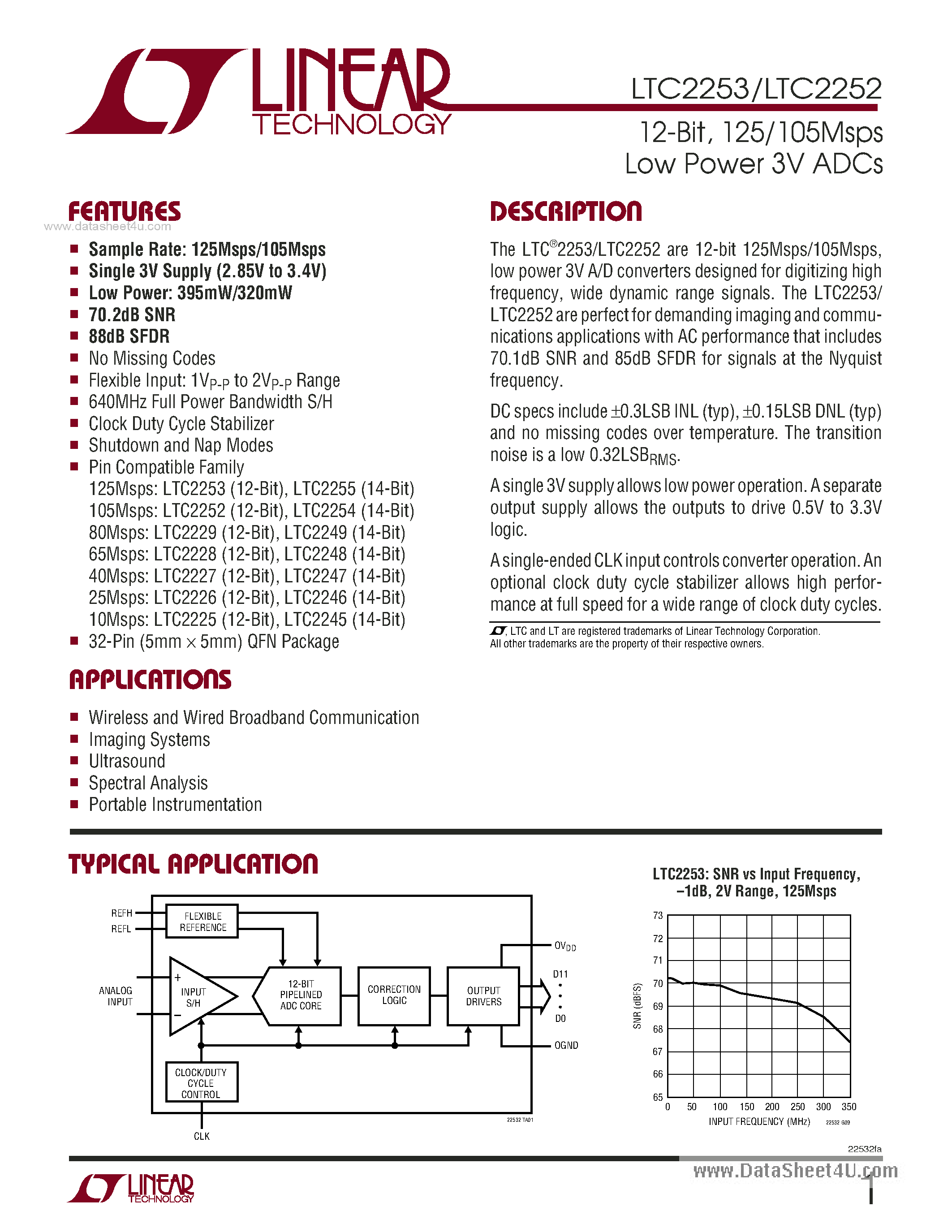 Даташит LTC2252 - (LTC2252 / LTC2253) 125/105Msps Low Power 3V ADCs страница 1