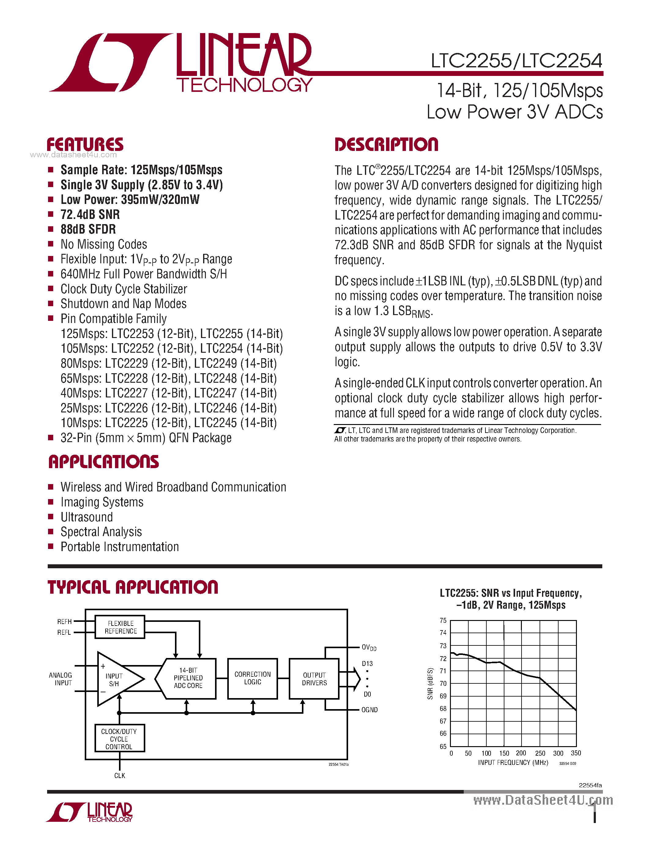 Даташит LTC2254 - (LTC2254 / LTC2255) 125/105Msps Low Power 3V ADCs страница 1