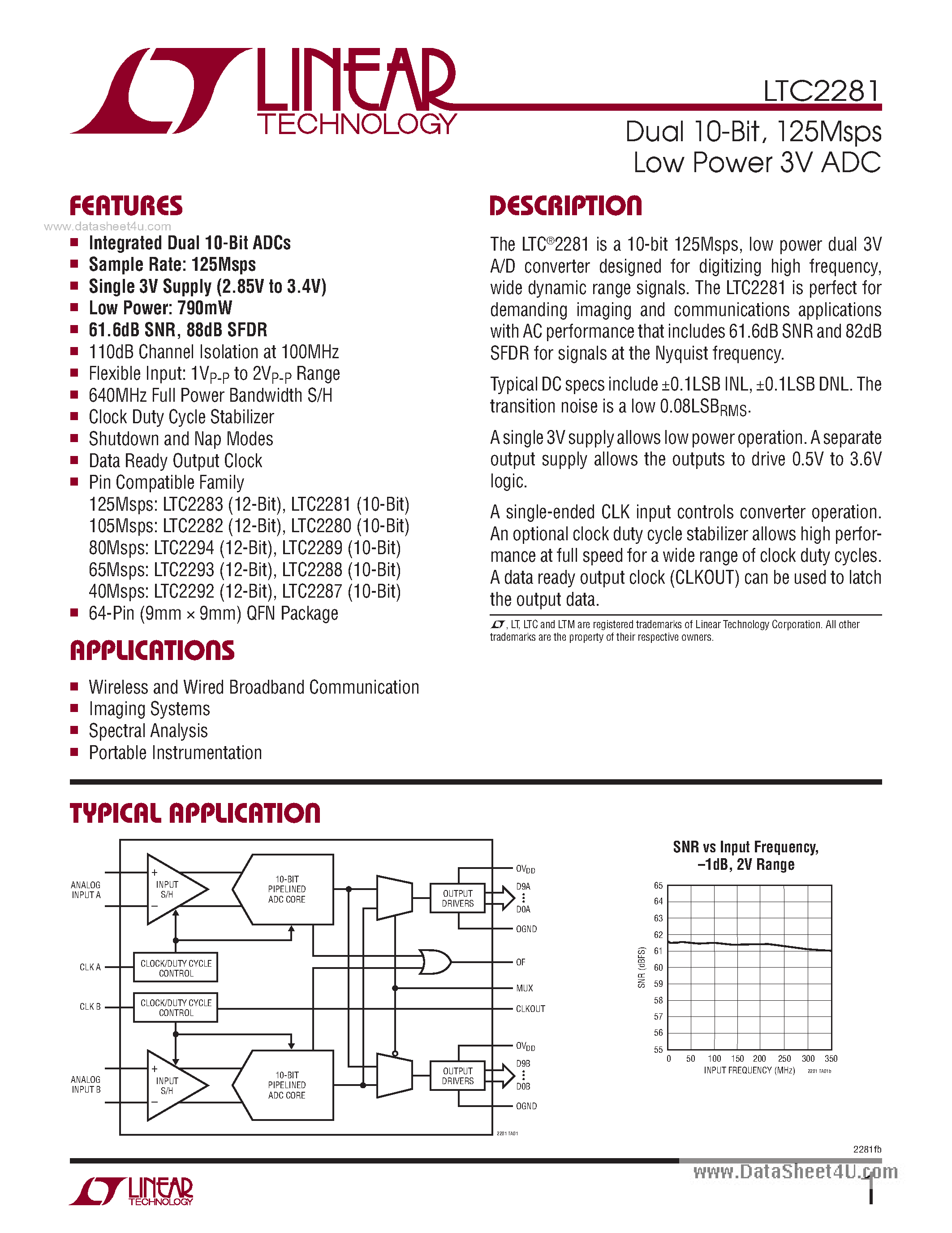 Datasheet LTC2281 - 125Msps Low Power 3V ADC page 1
