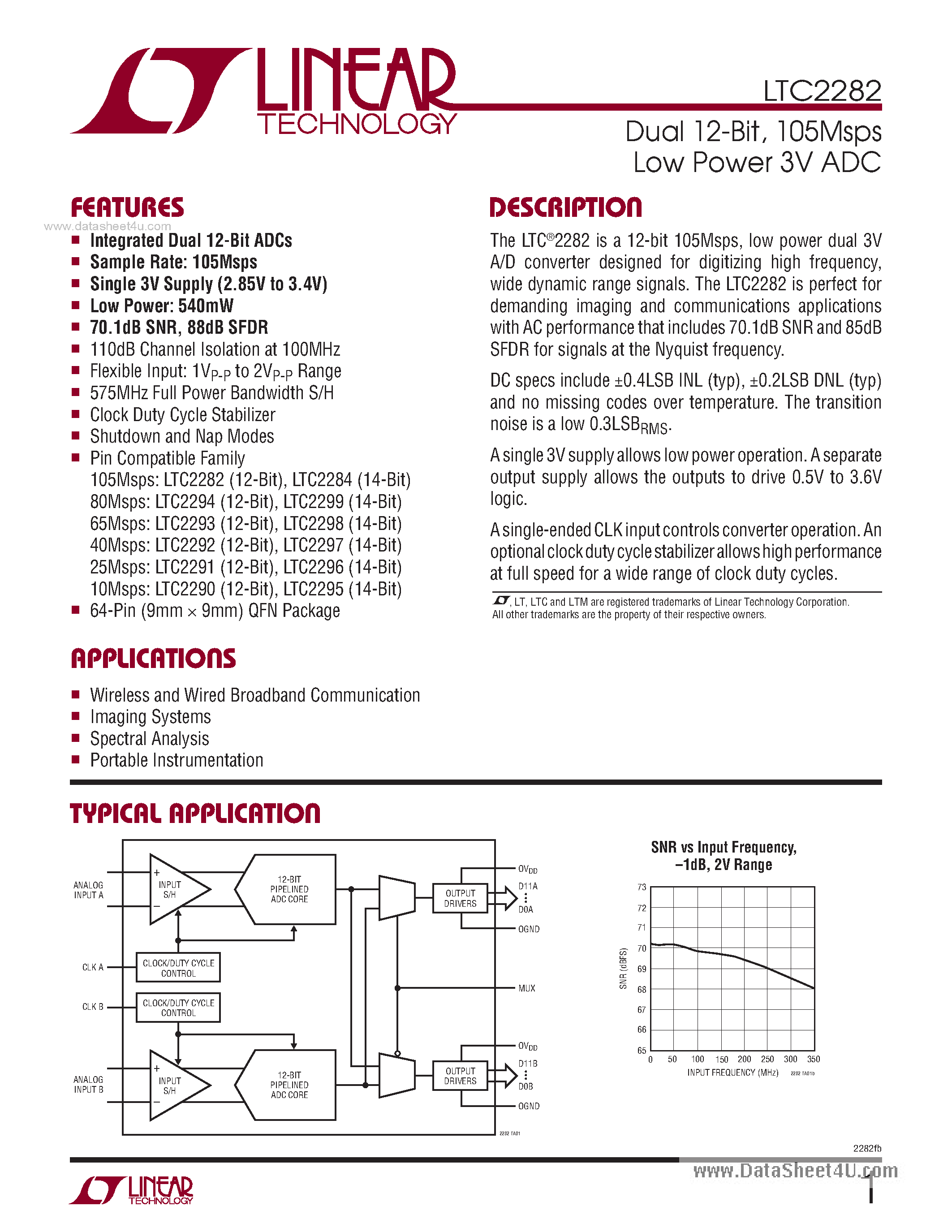 Datasheet LTC2282 - 105Msps Low Power 3V ADC page 1