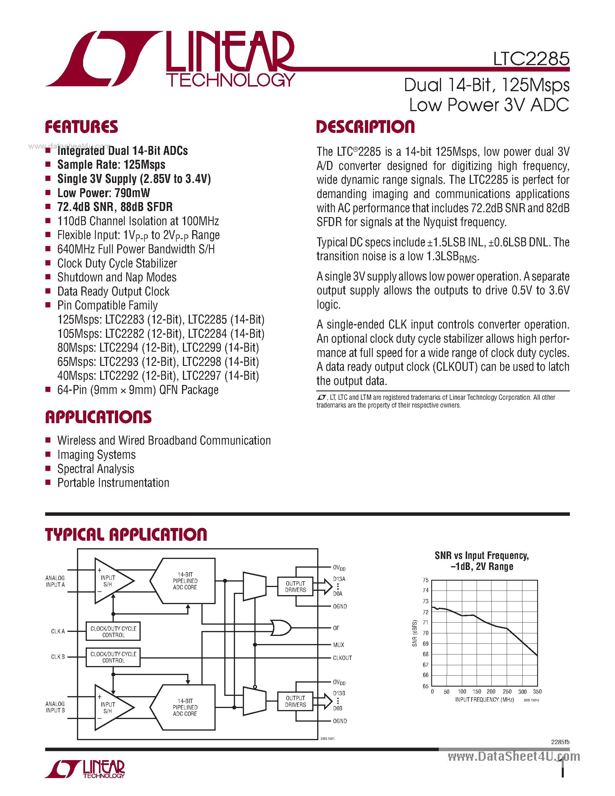 Datasheet LTC2285 - 125Msps Low Power 3V ADC page 1
