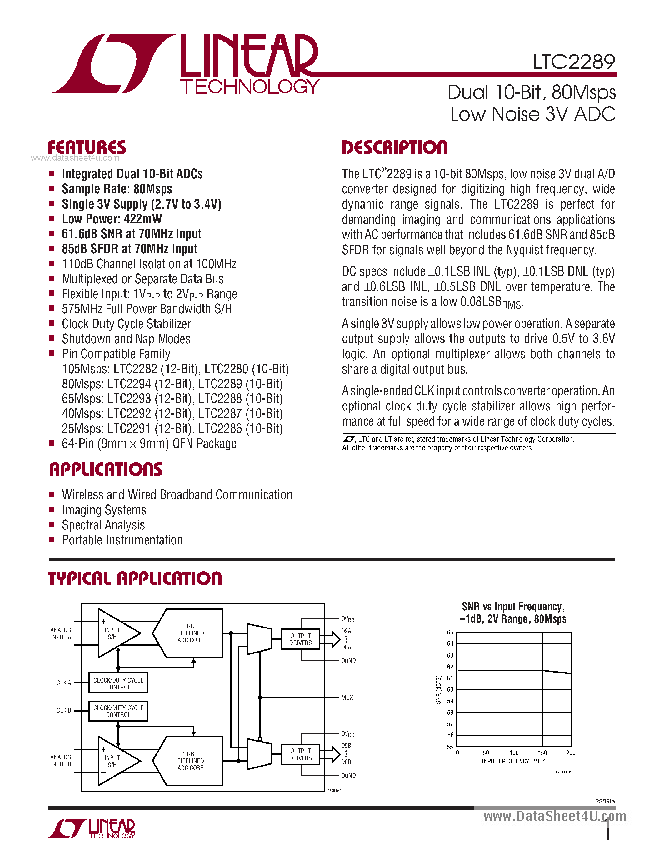 Datasheet LTC2289 - 80Msps Low Noise 3V ADC page 1