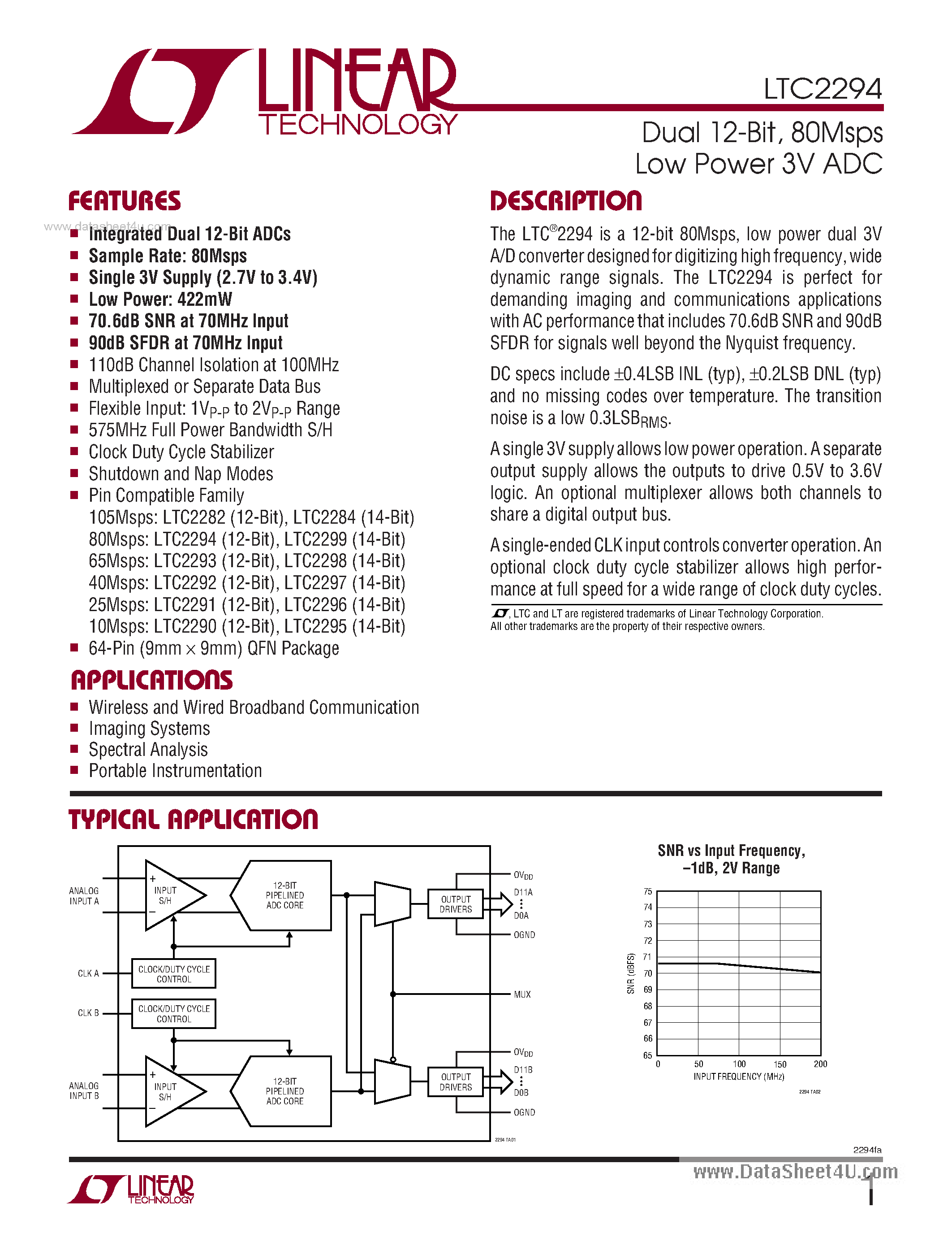 Datasheet LTC2294 - 80Msps Low Power 3V ADC page 1