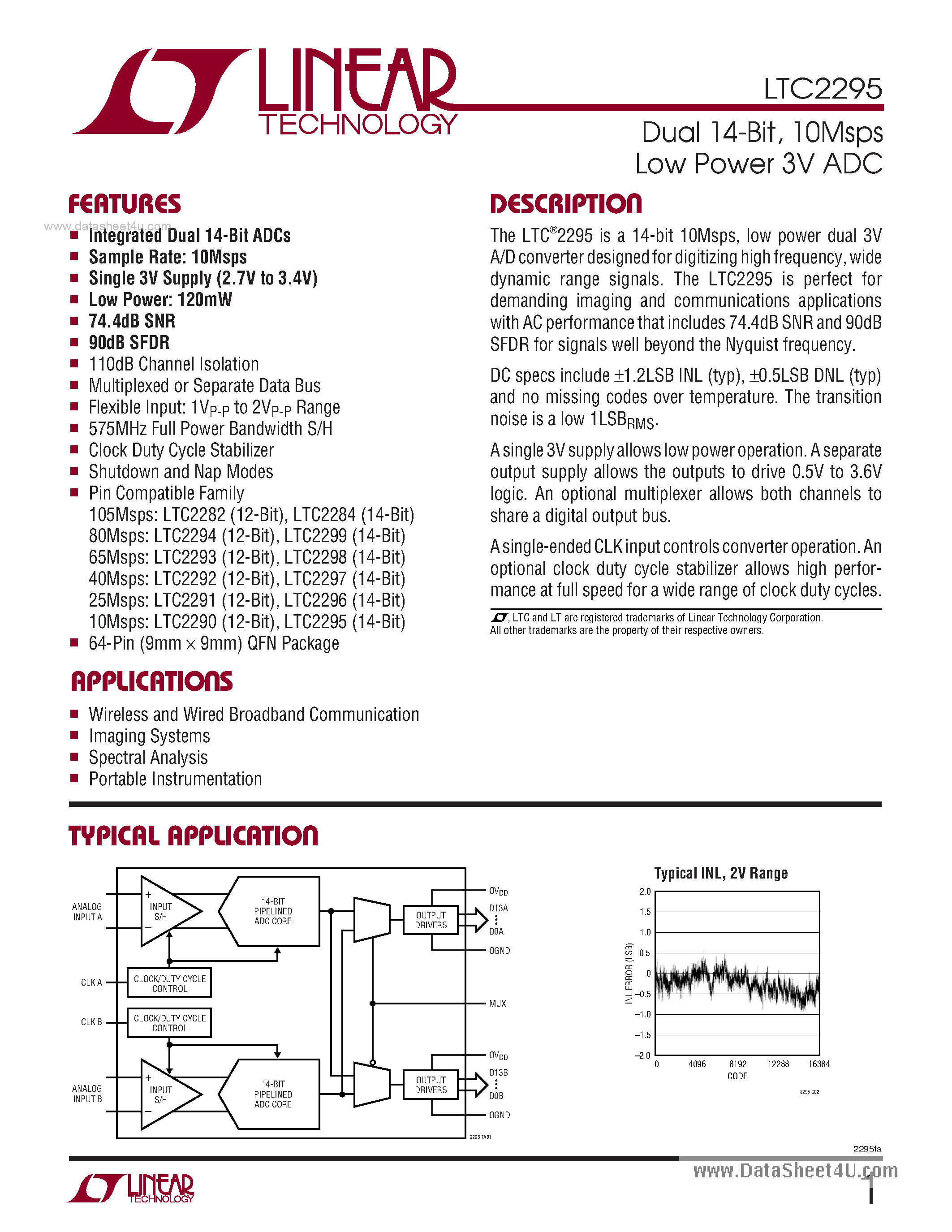 Datasheet LTC2295 - 10Msps Low Power 3V ADC page 1