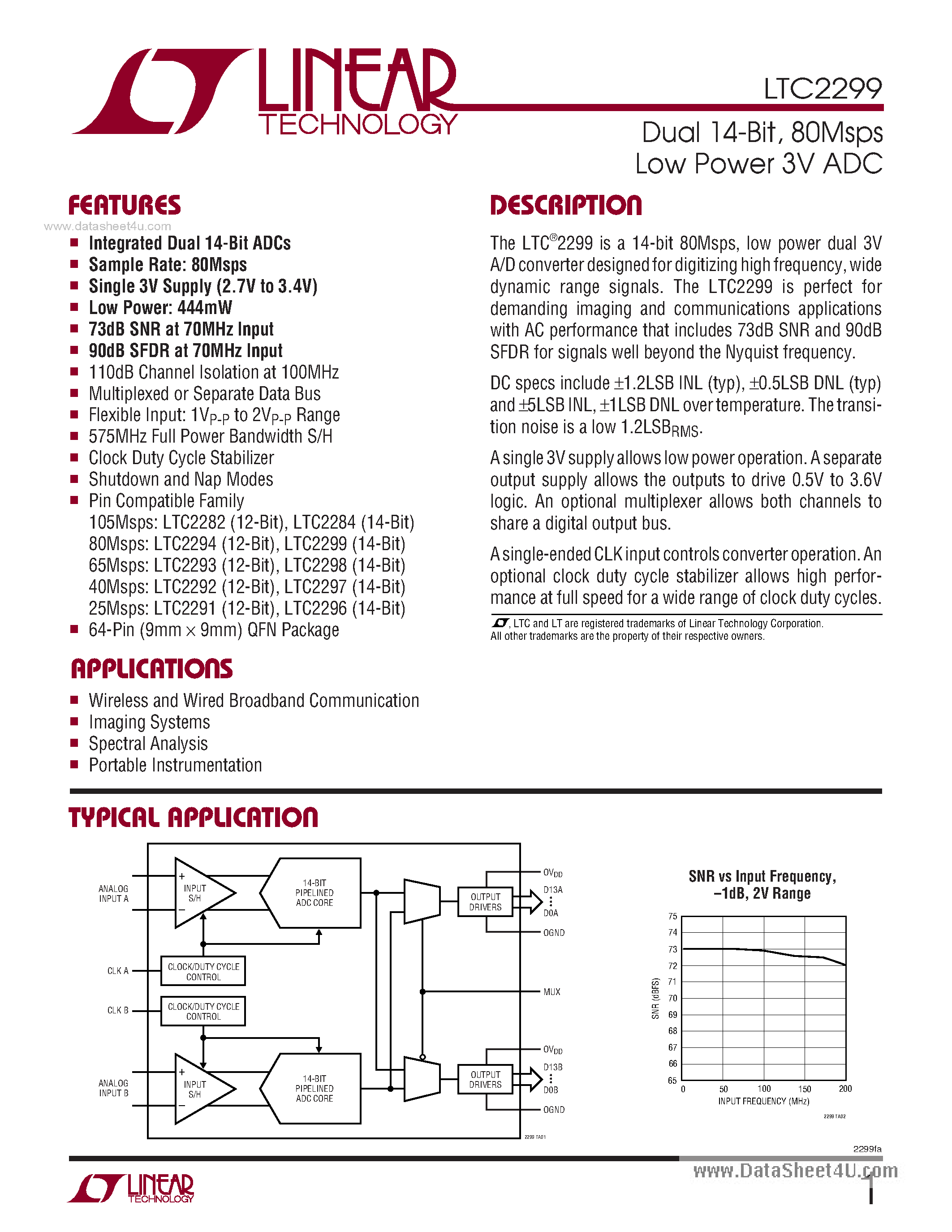 Datasheet LTC2299 - 80Msps Low Power 3V ADC page 1