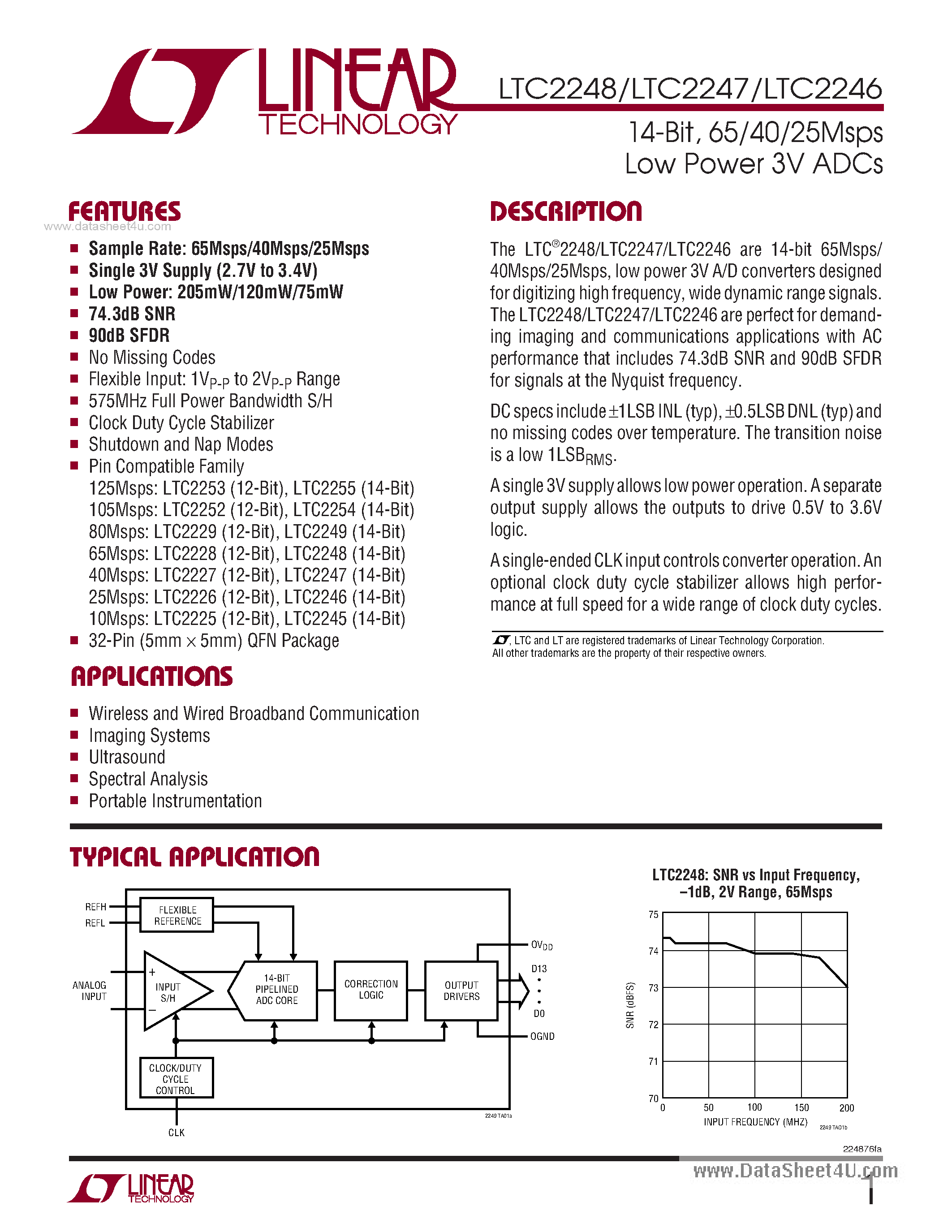 Даташит LTC2246 - (LTC2246 - LTC2248) 65/40/25Msps Low Power 3V ADCs страница 1