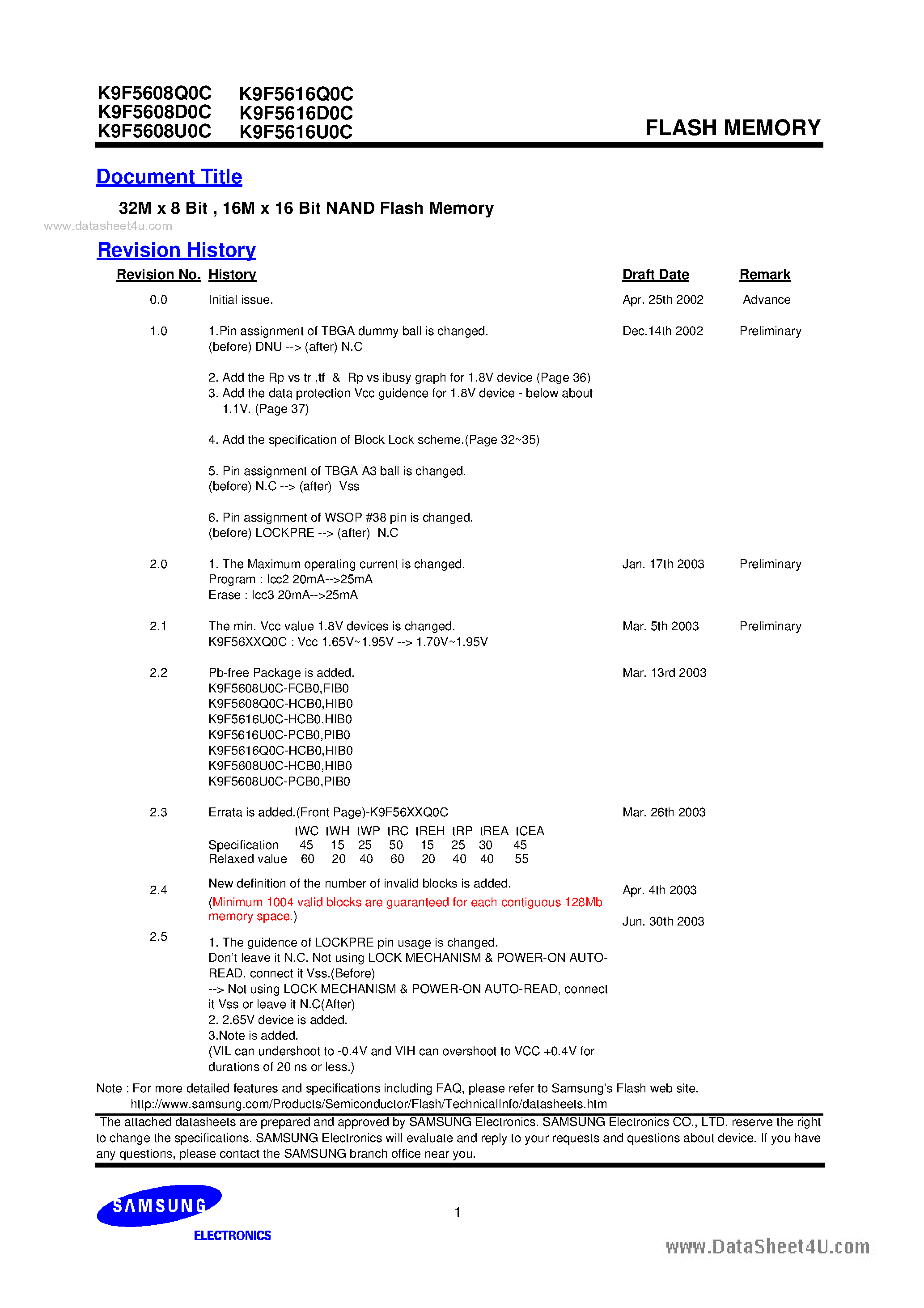 Datasheet K9F5608DOC - (K9F5608xOC / K9F5616xOC) 32M x 8 Bit 16M x 16 Bit NAND Flash Memory page 1