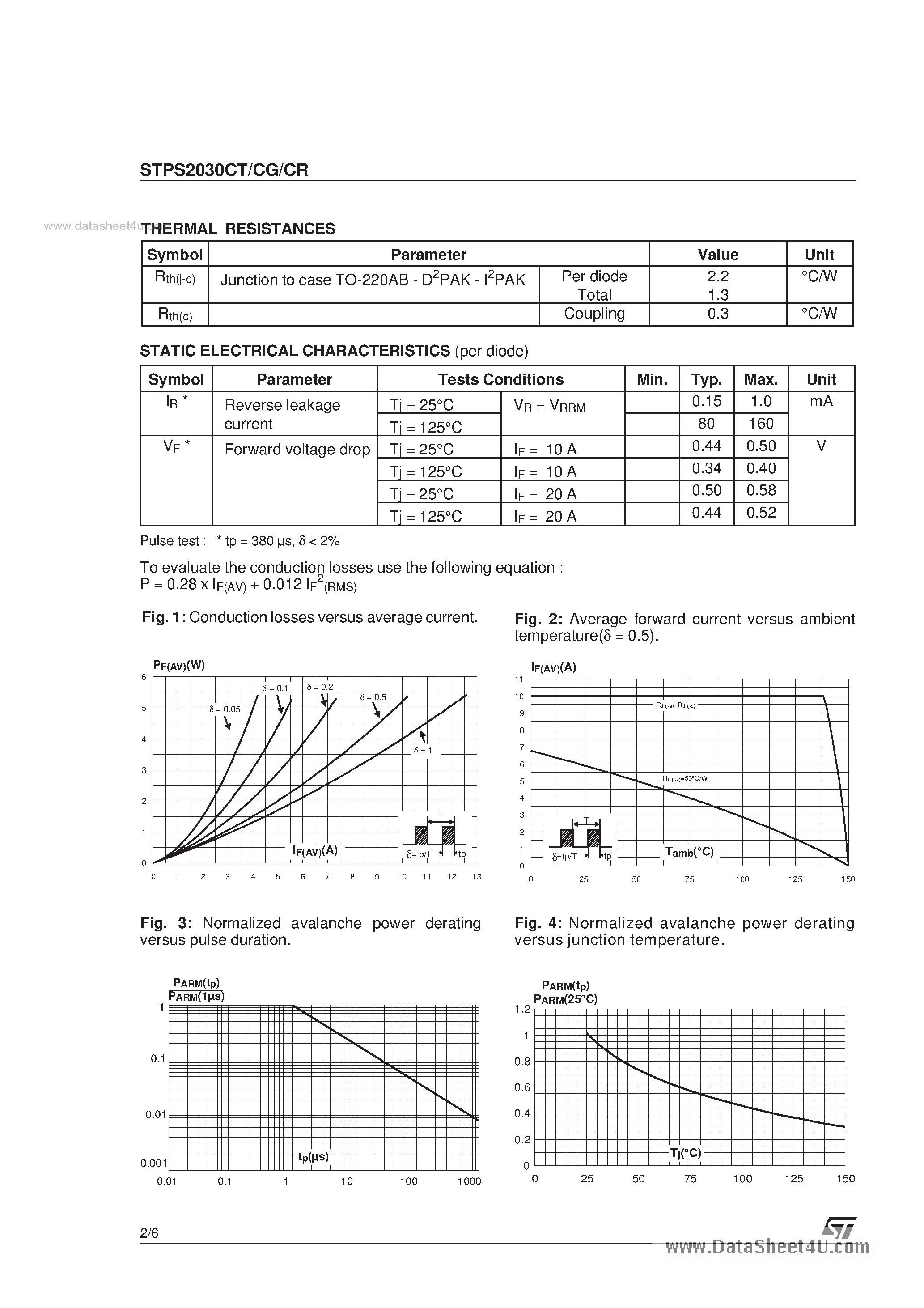 Datasheet STPS2030CG - LOW DROP POWER SCHOTTKY RECTIFIER page 2