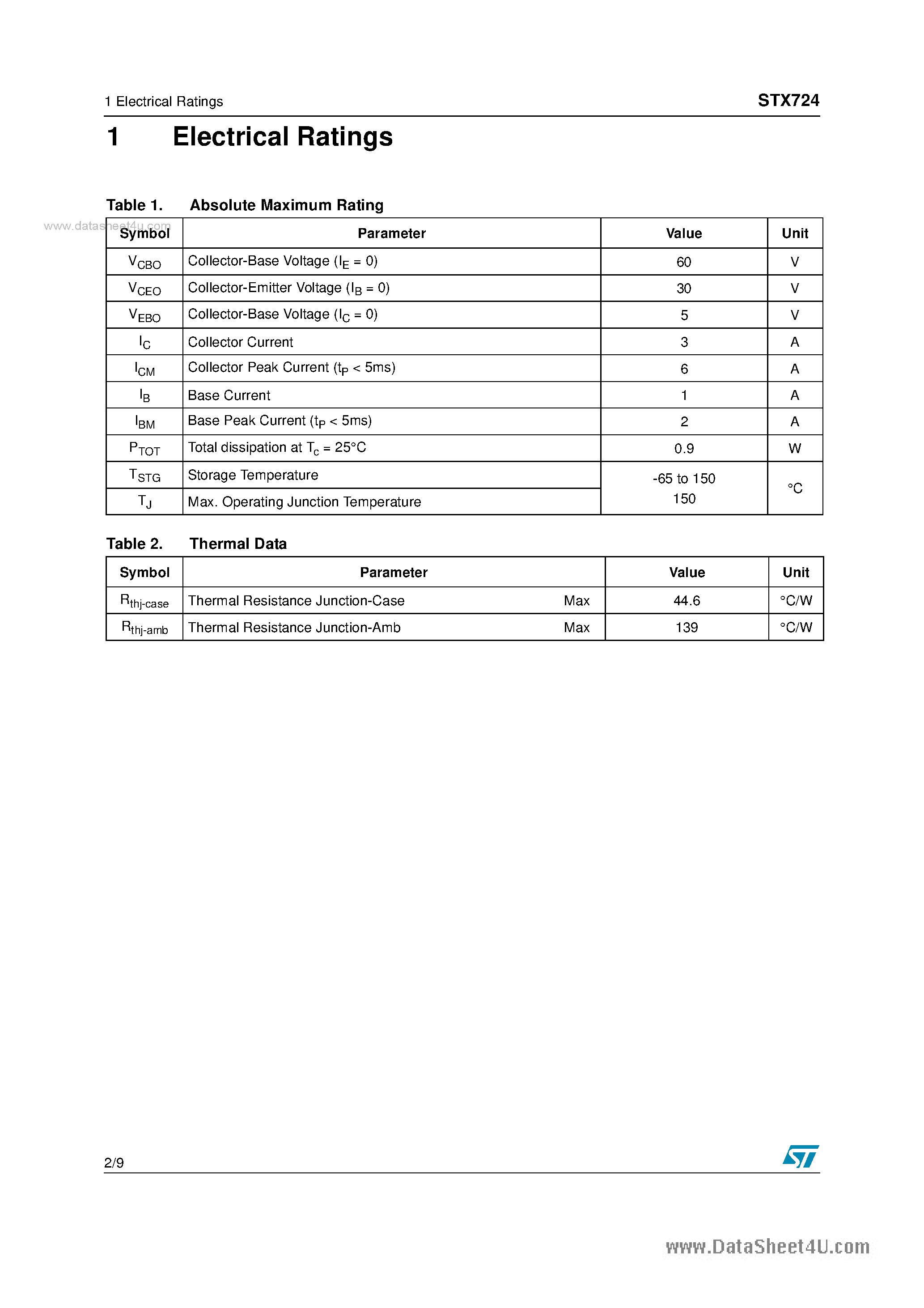 Datasheet STX724 page 2 Datasheet STX724 - NPN MEDIUM POWER TRANSISTORS page 2