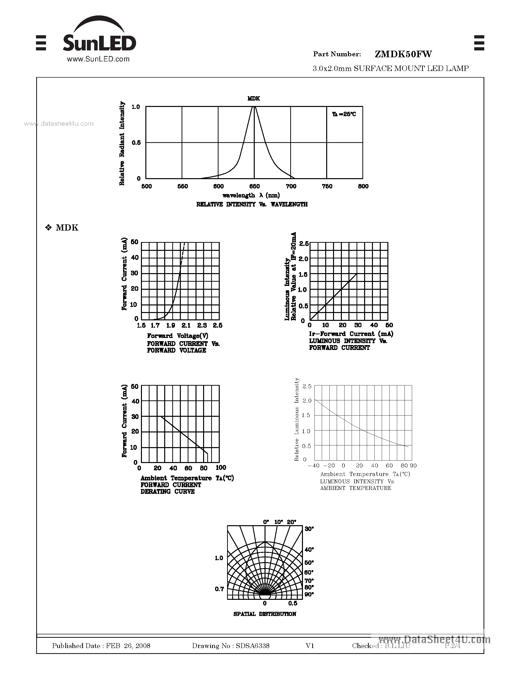Datasheet ZMDK50FW page 2 Datasheet ZMDK50FW - 3.0x2.0mm SURFACE MOUNT LED LAMP page 2