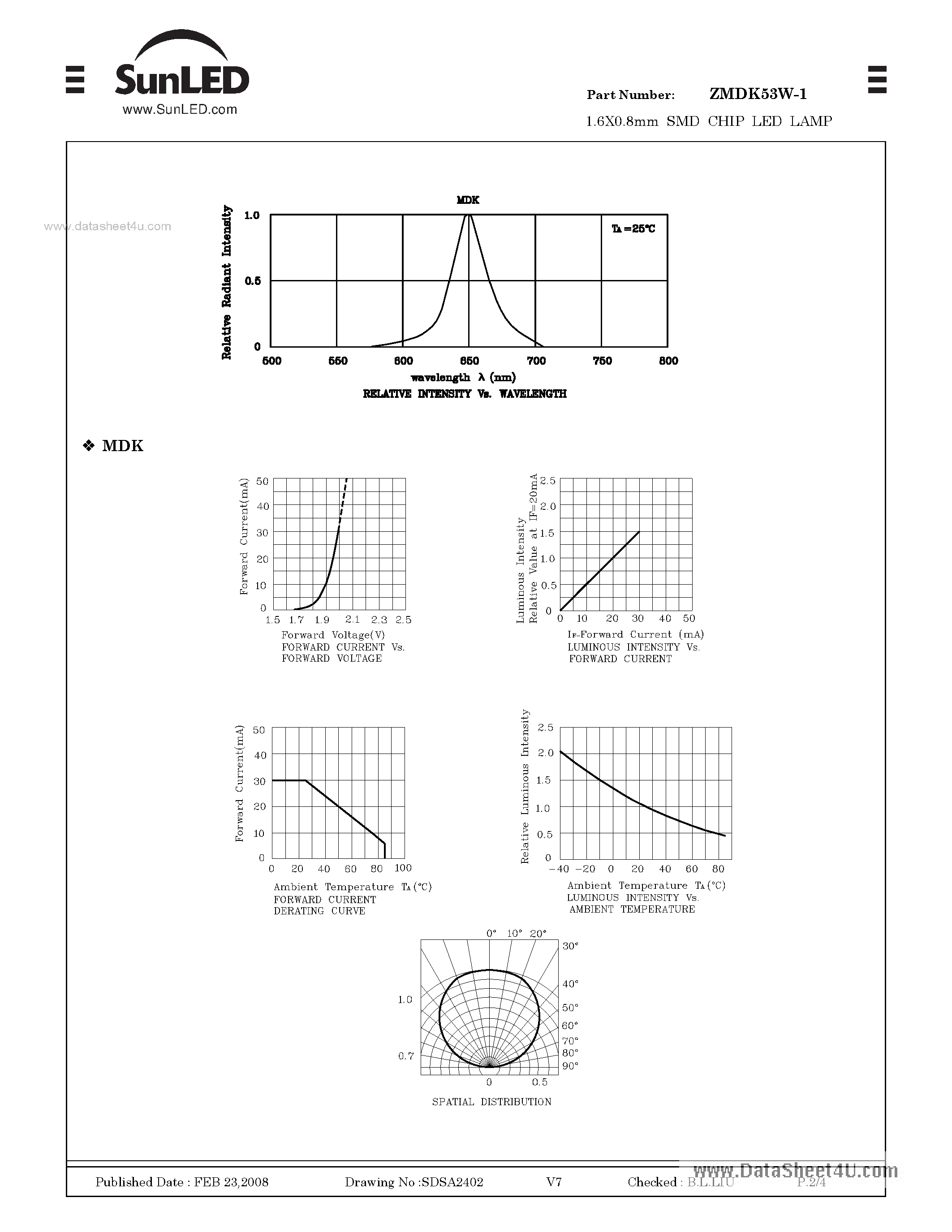 Datasheet ZMDK53W-1 page 2 Datasheet ZMDK53W-1 - SURFACE MOUNT LED LAMP page 2