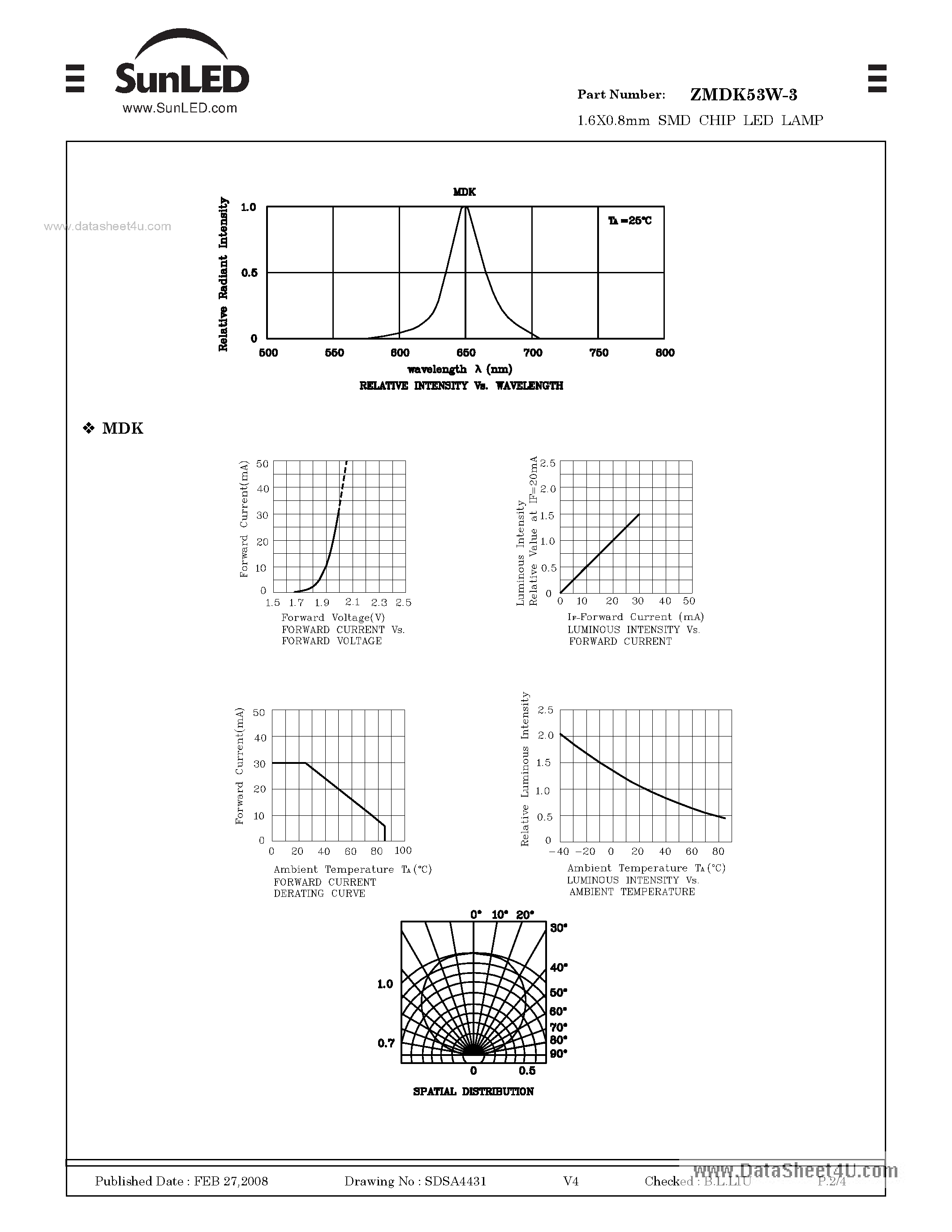 Datasheet ZMDK53W-3 - SURFACE MOUNT LED LAMP page 2