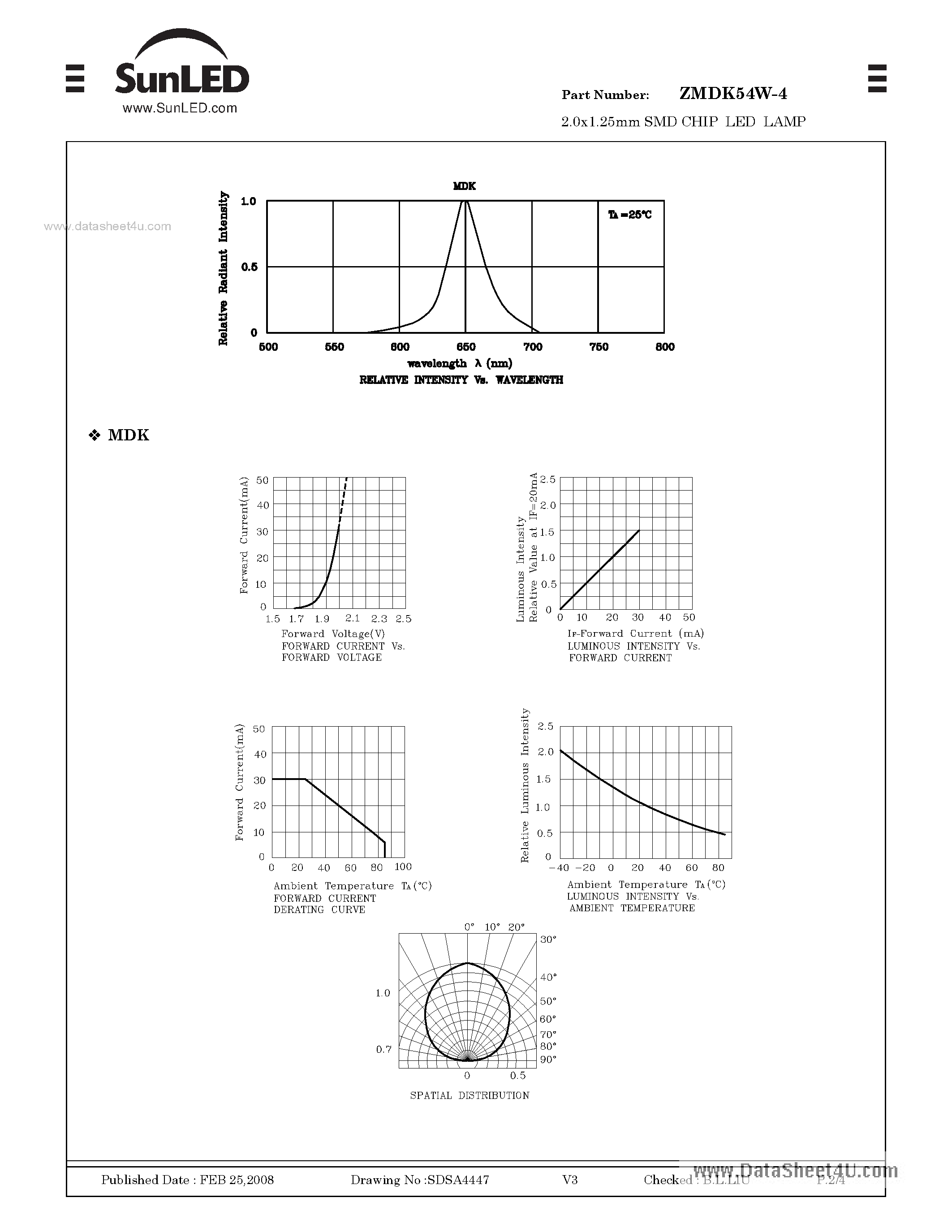 Datasheet ZMDK54W-4 page 2 Datasheet ZMDK54W-4 - SURFACE MOUNT LED LAMP page 2
