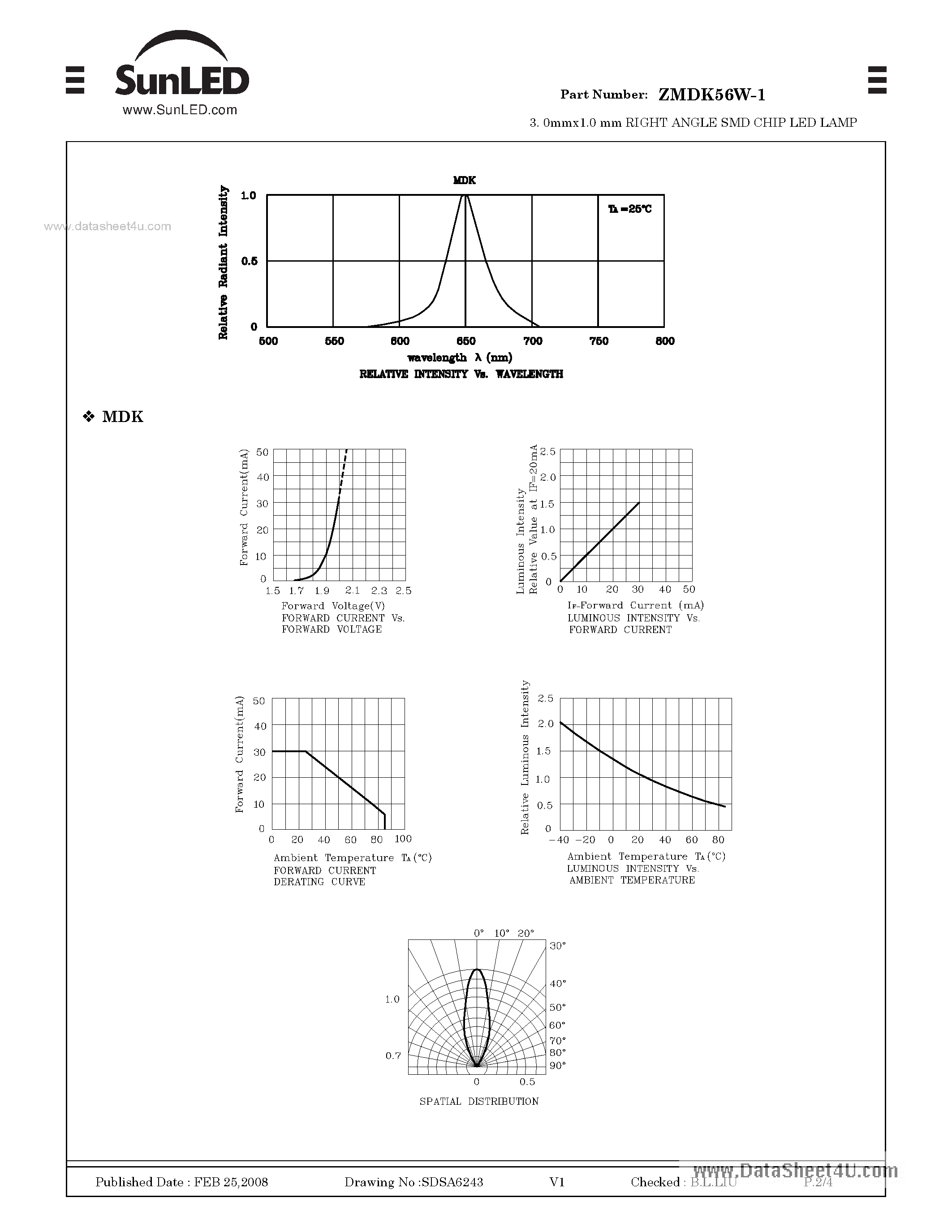 Datasheet ZMDK56W-1 page 2 Datasheet ZMDK56W-1 - SURFACE MOUNT LED LAMP page 2