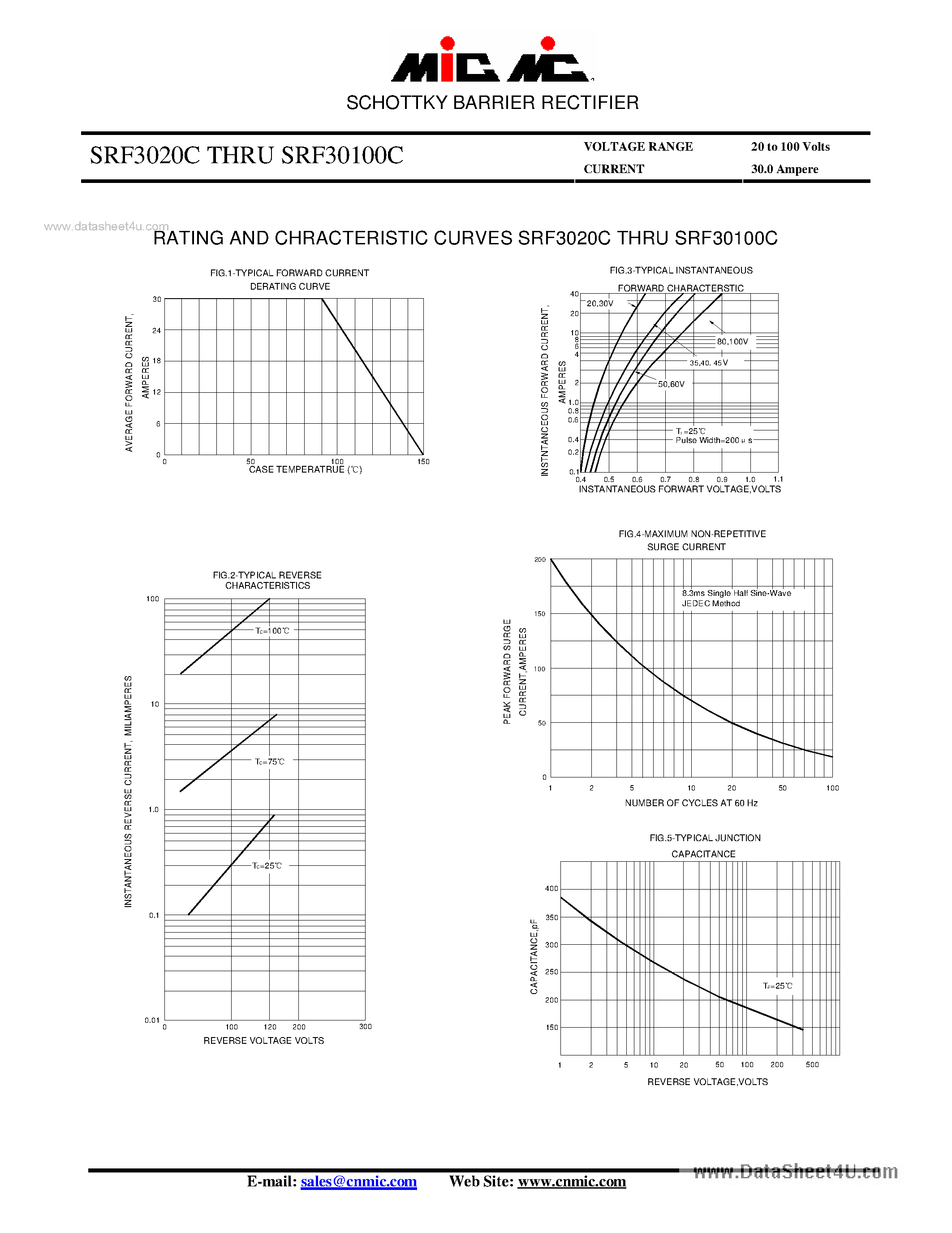 Datasheet SRF30100C - (SRF3020C - SRF30100C) SCHOTTKY BARRIER RECTIFIER page 2