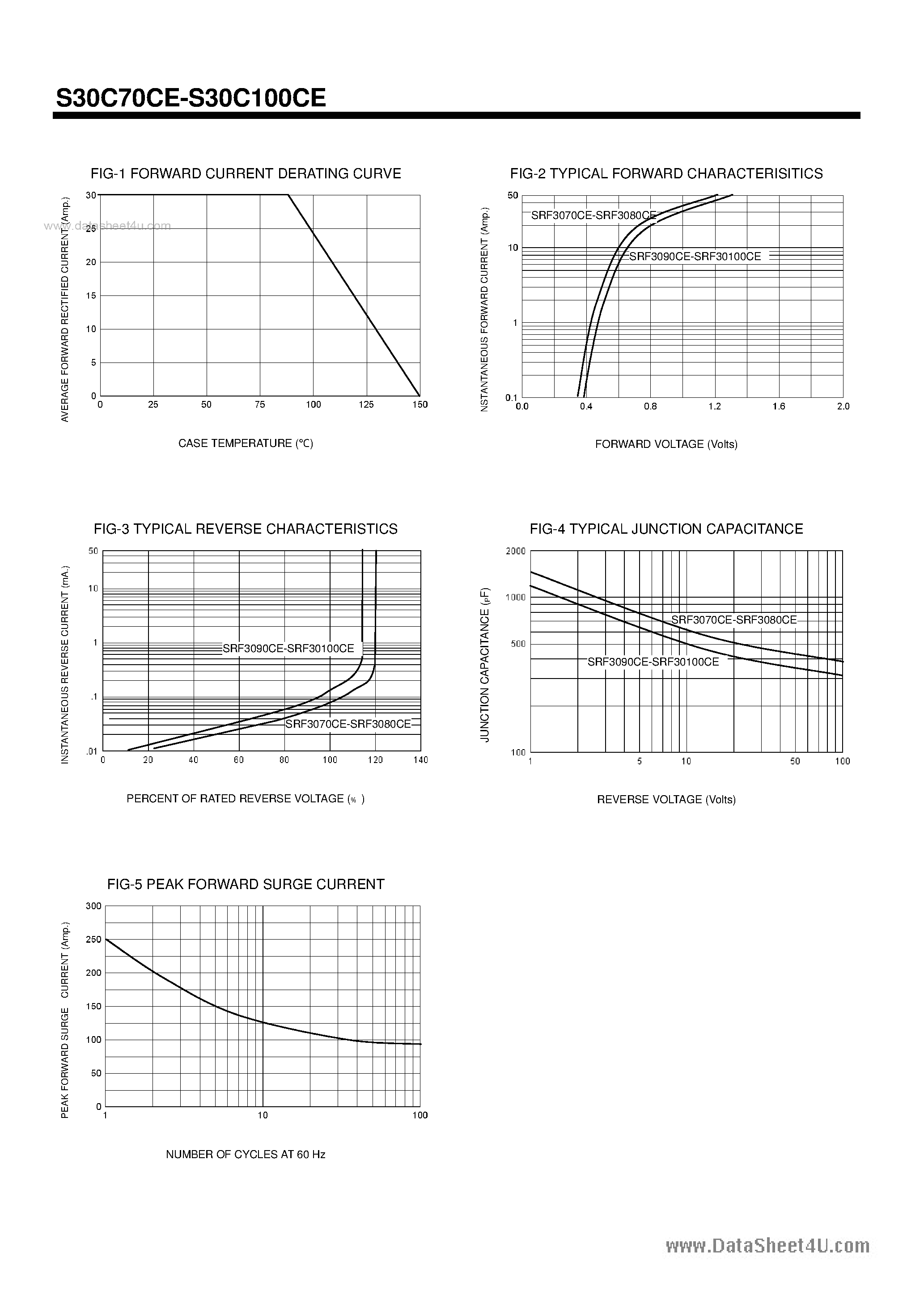 Datasheet SRF30100CE - (SRF3070CE - SRF30100CE) Switchmode Full Plastic Dual Schottky Barrier Power Rectifiers page 2