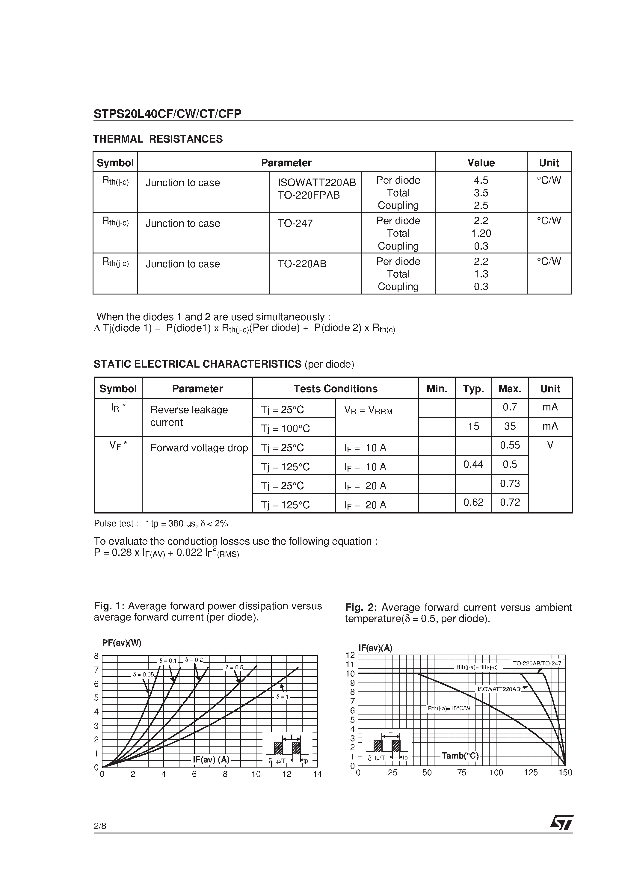 Datasheet STPS20L40 page 2 Datasheet STPS20L40 - LOW DROP POWER SCHOTTKY RECTIFIER page 2