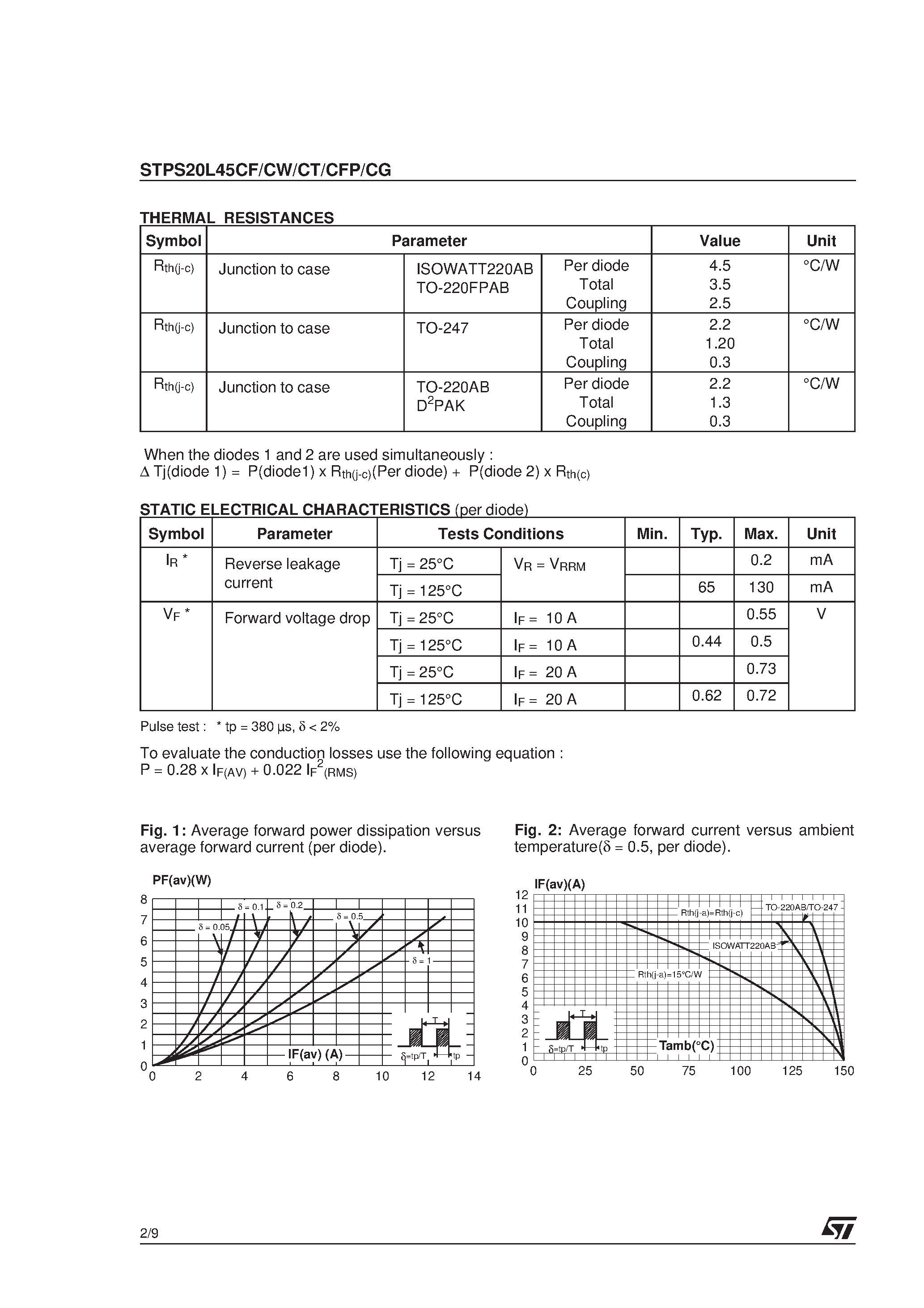 Datasheet STPS20L45 page 2 Datasheet STPS20L45 - LOW DROP POWER SCHOTTKY RECTIFIER page 2