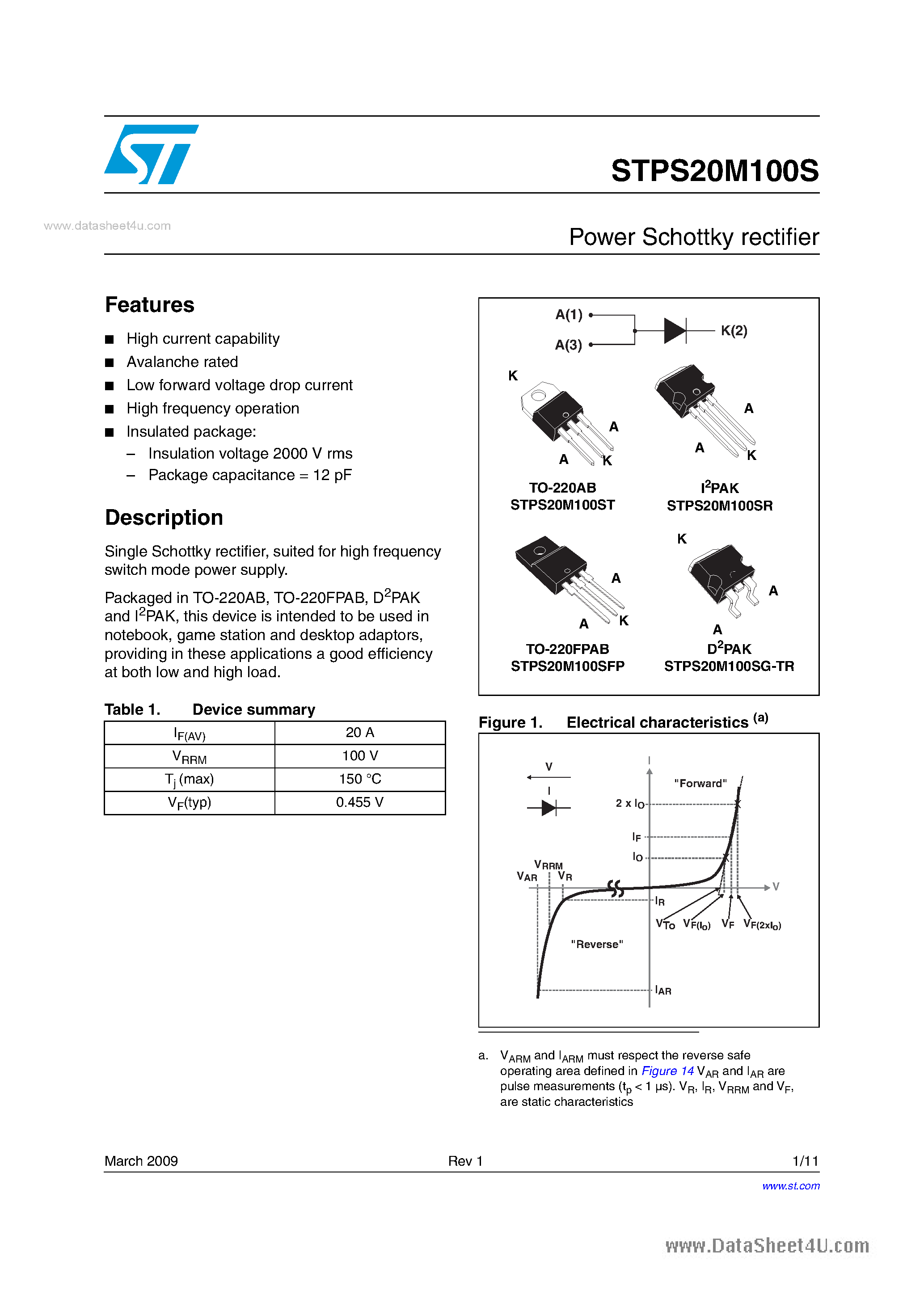 Datasheet STPS20M100S - Power Schottky rectifier page 1