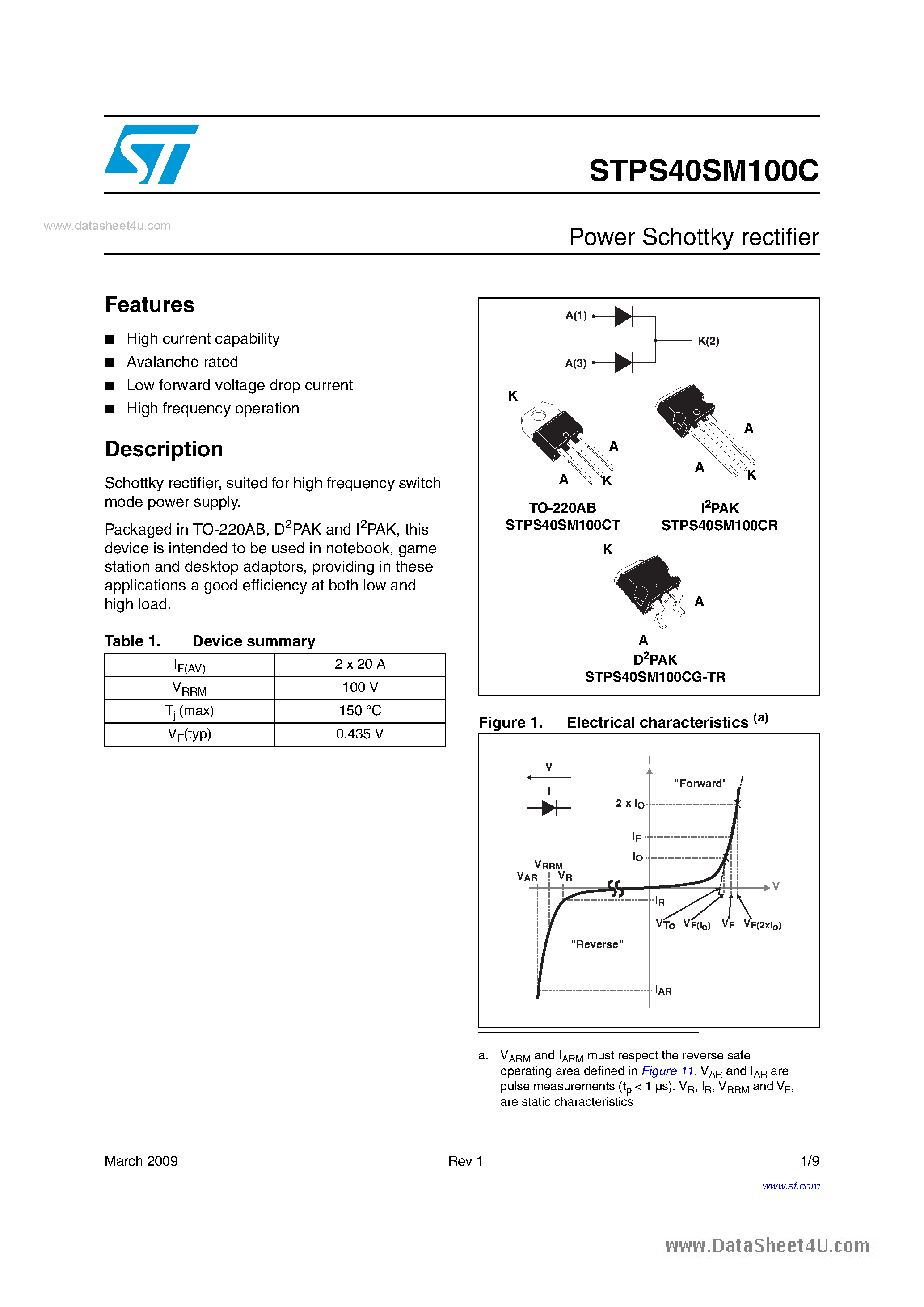Datasheet STPS40SM100C - Power Schottky page 1