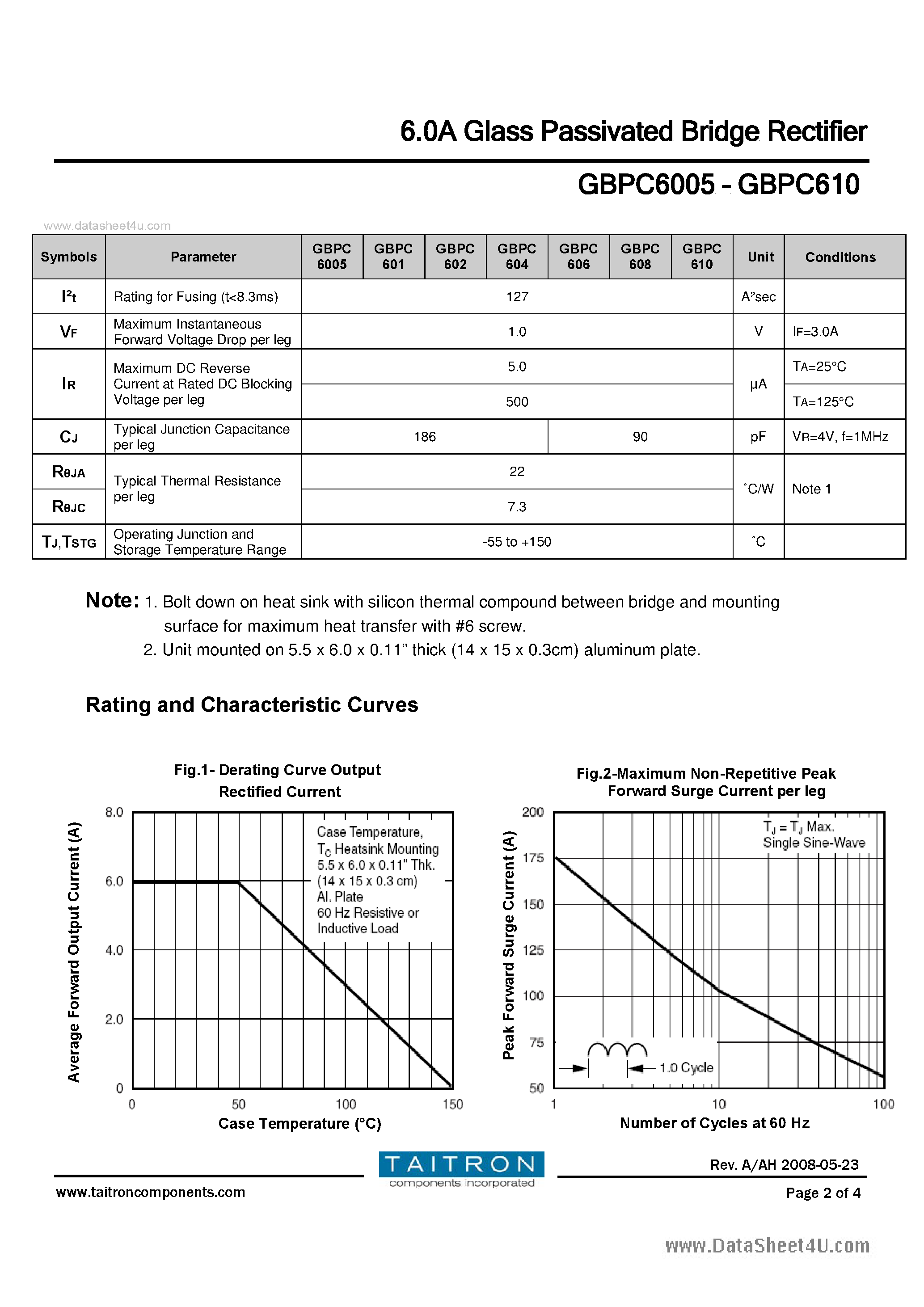 Datasheet GBPC6005 - (GBPC6005 - GBPC610) 6.0A Glass Passivated Bridge Rectifier page 2