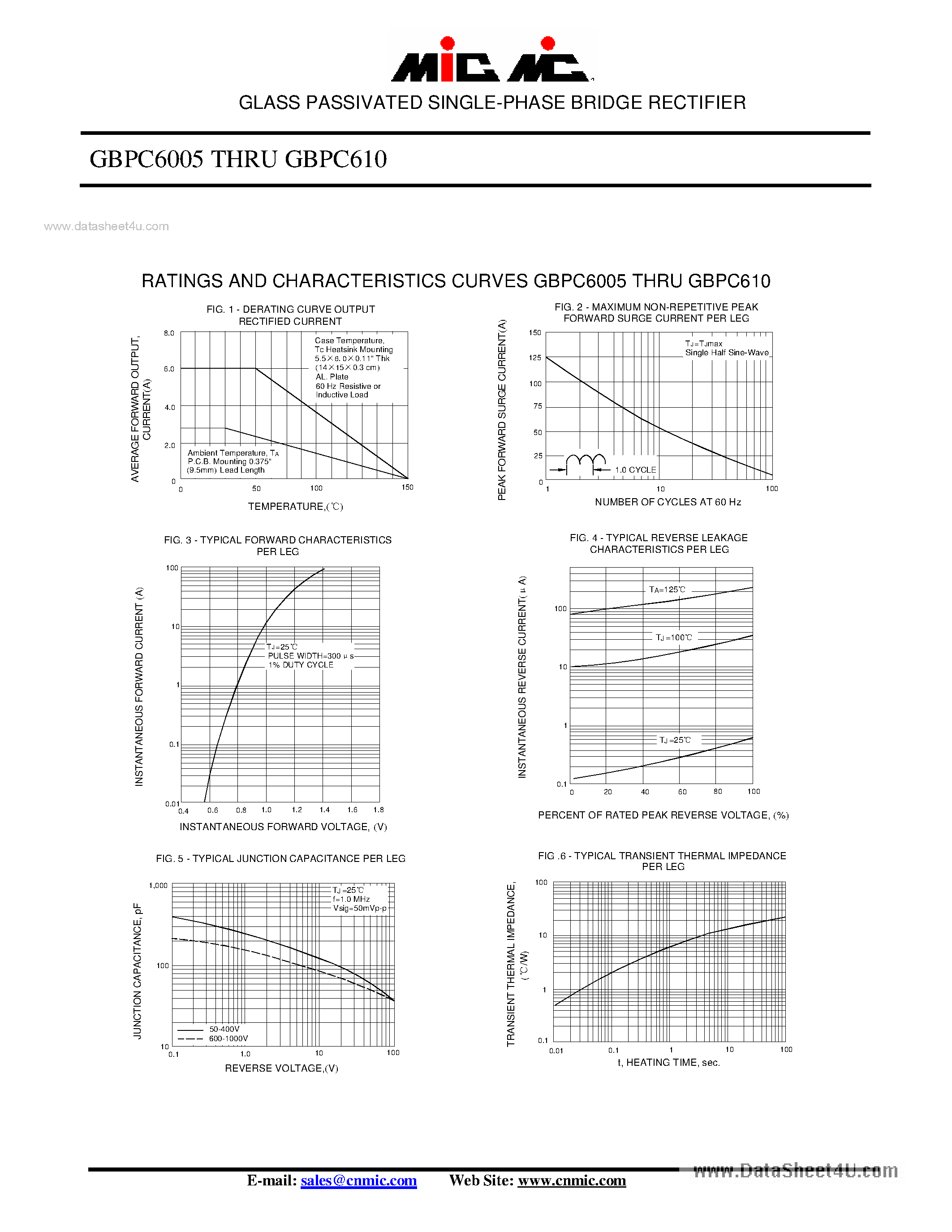 Datasheet GBPC6005 page 2 Datasheet GBPC6005 - (GBPC6005 - GBPC610) GLASS PASSIVATED SINGLE-PHASE BRIDGE RECTIFIER page 2