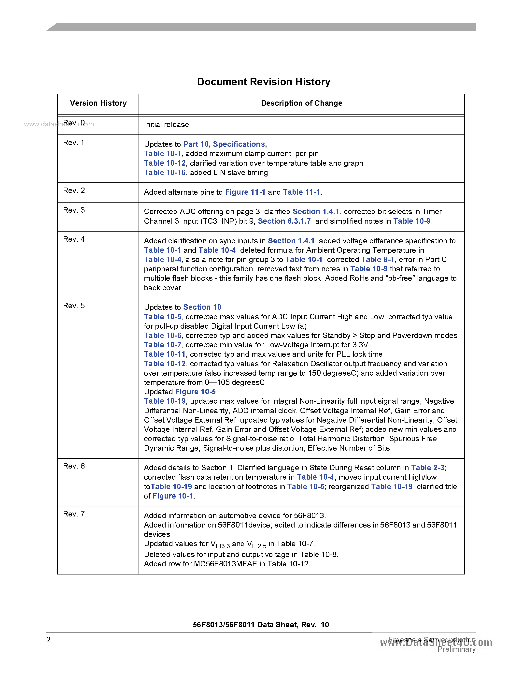 Datasheet MC56F8011 page 2 Datasheet MC56F8011 - (MC56F8011 / MC56F8013) 16-bit Digital Signal Controllers page 2