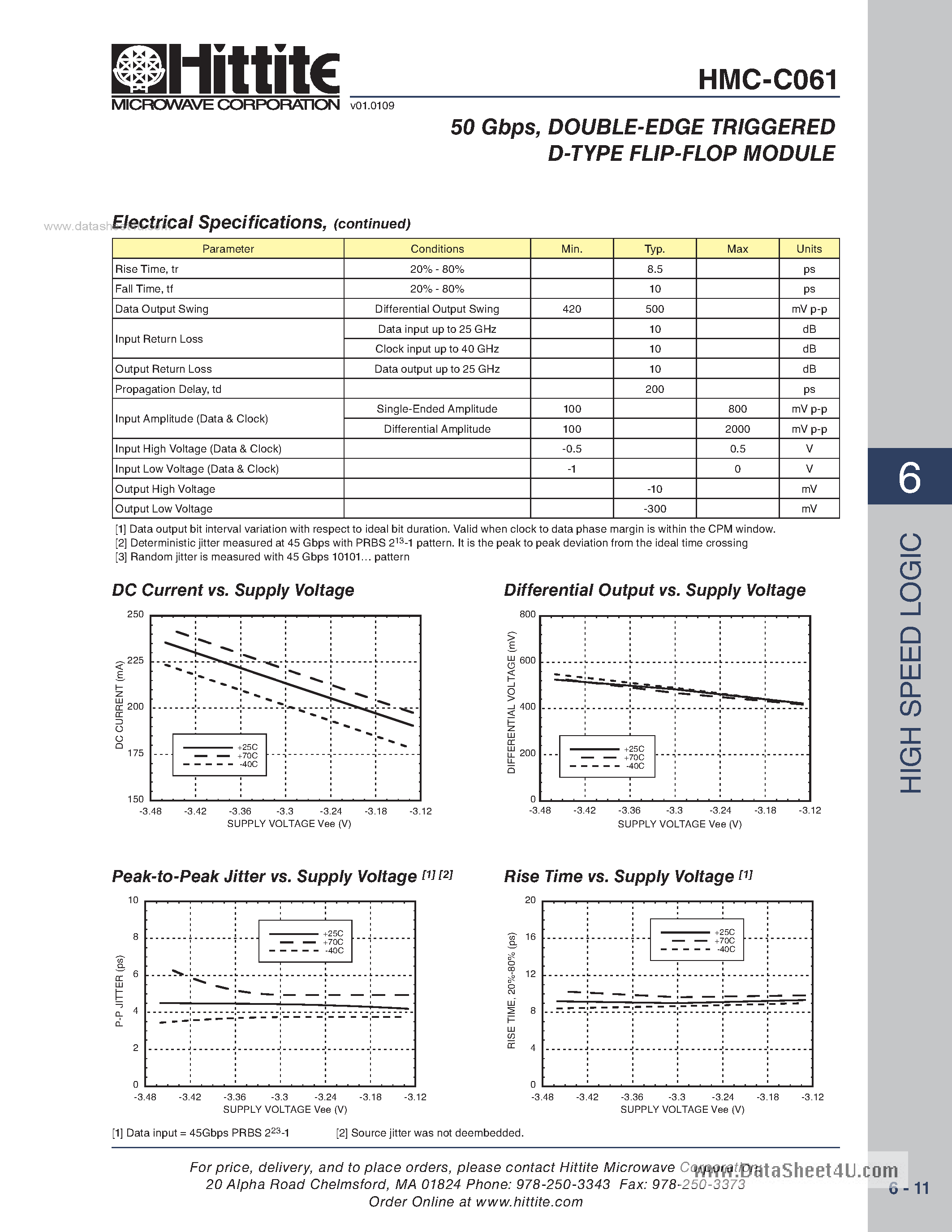 Даташит HMC-C061 - Double Edge Triggered D-Type Flip-Flop Module страница 2