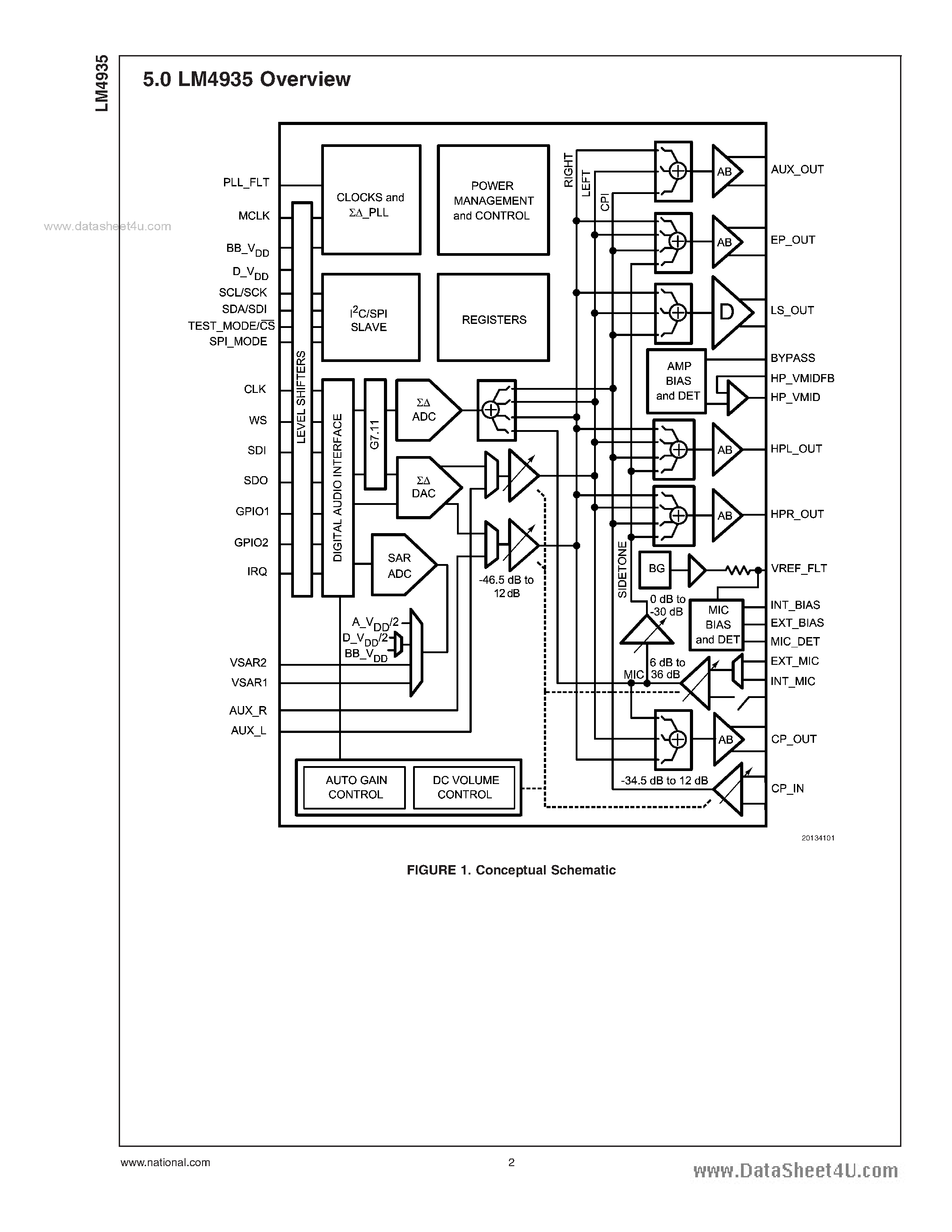 Даташит LM4935 - Audio Sub-System страница 2