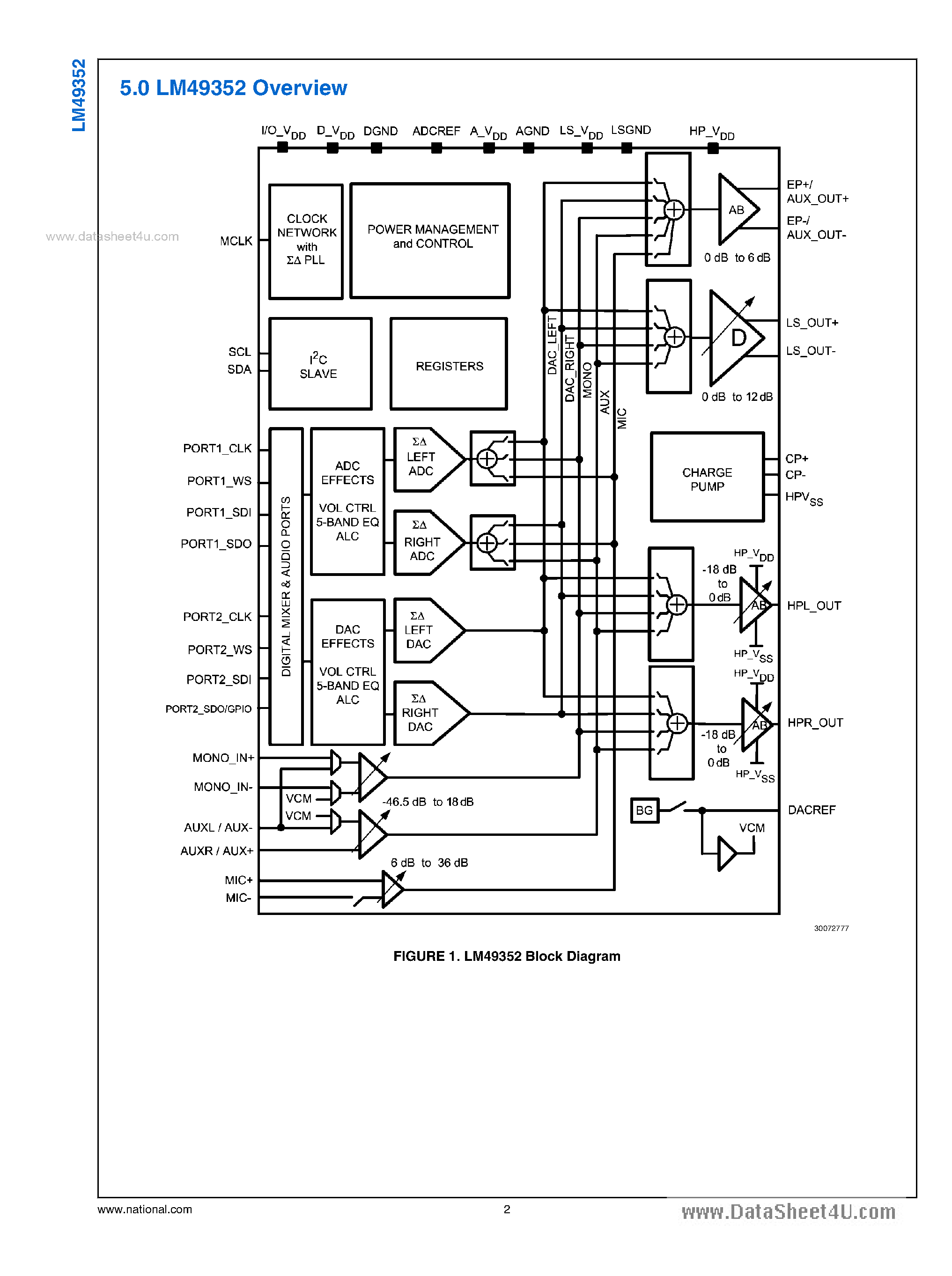 Даташит LM49352 - Mono Class D Audio Codec Subsytem страница 2