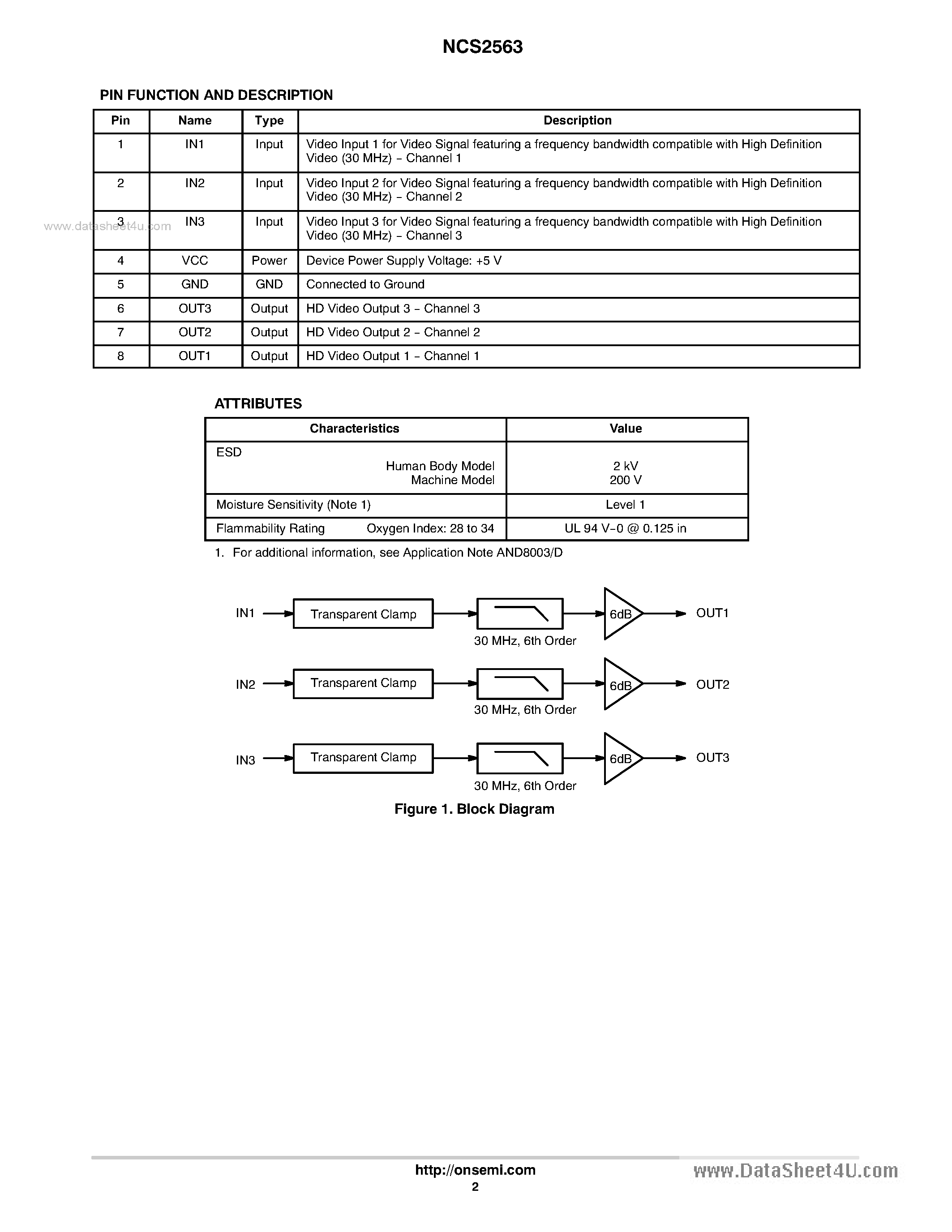 Datasheet NCS2563 - 3-Channel Video Amplifier page 2