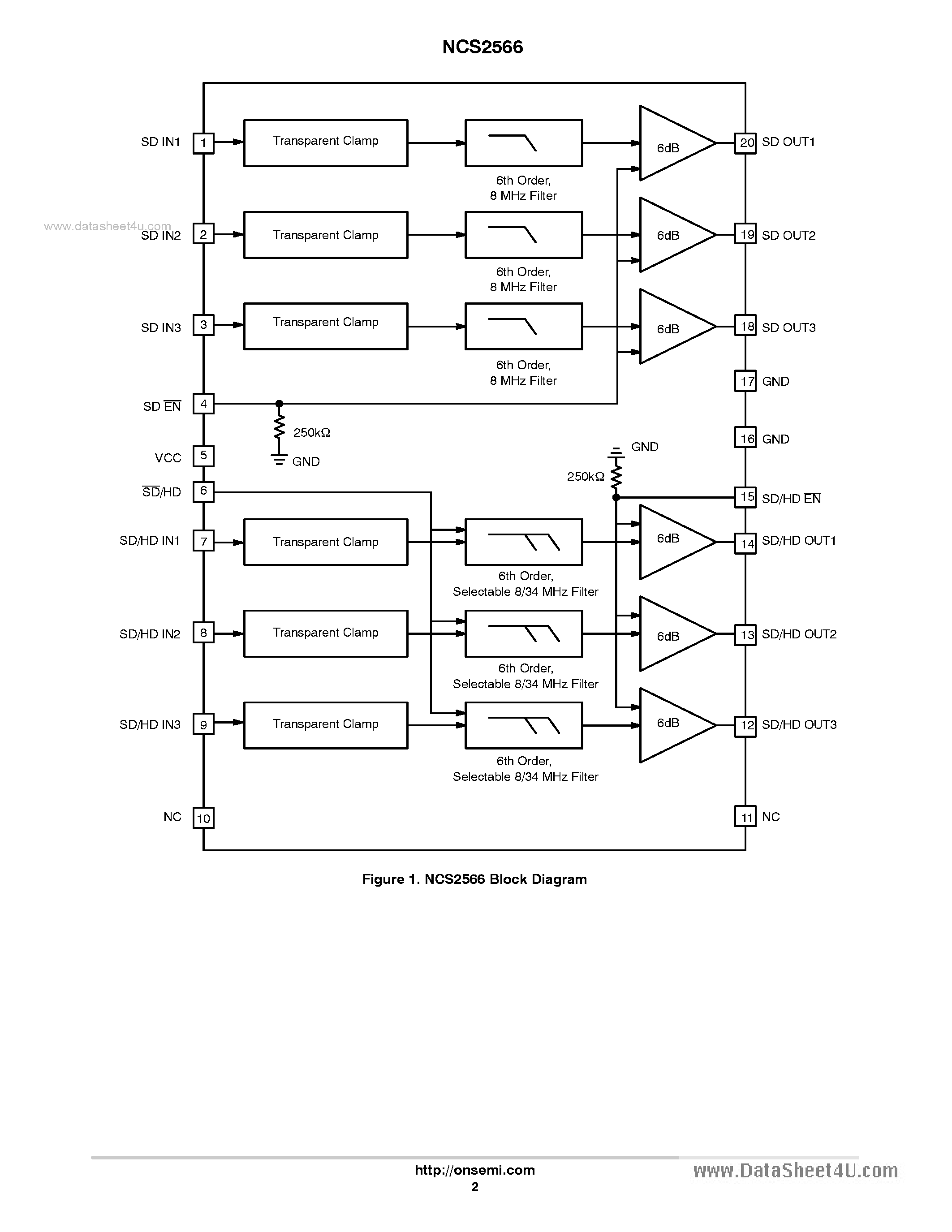 Datasheet NCS2566 - 6-Channel Video Amplifier page 2