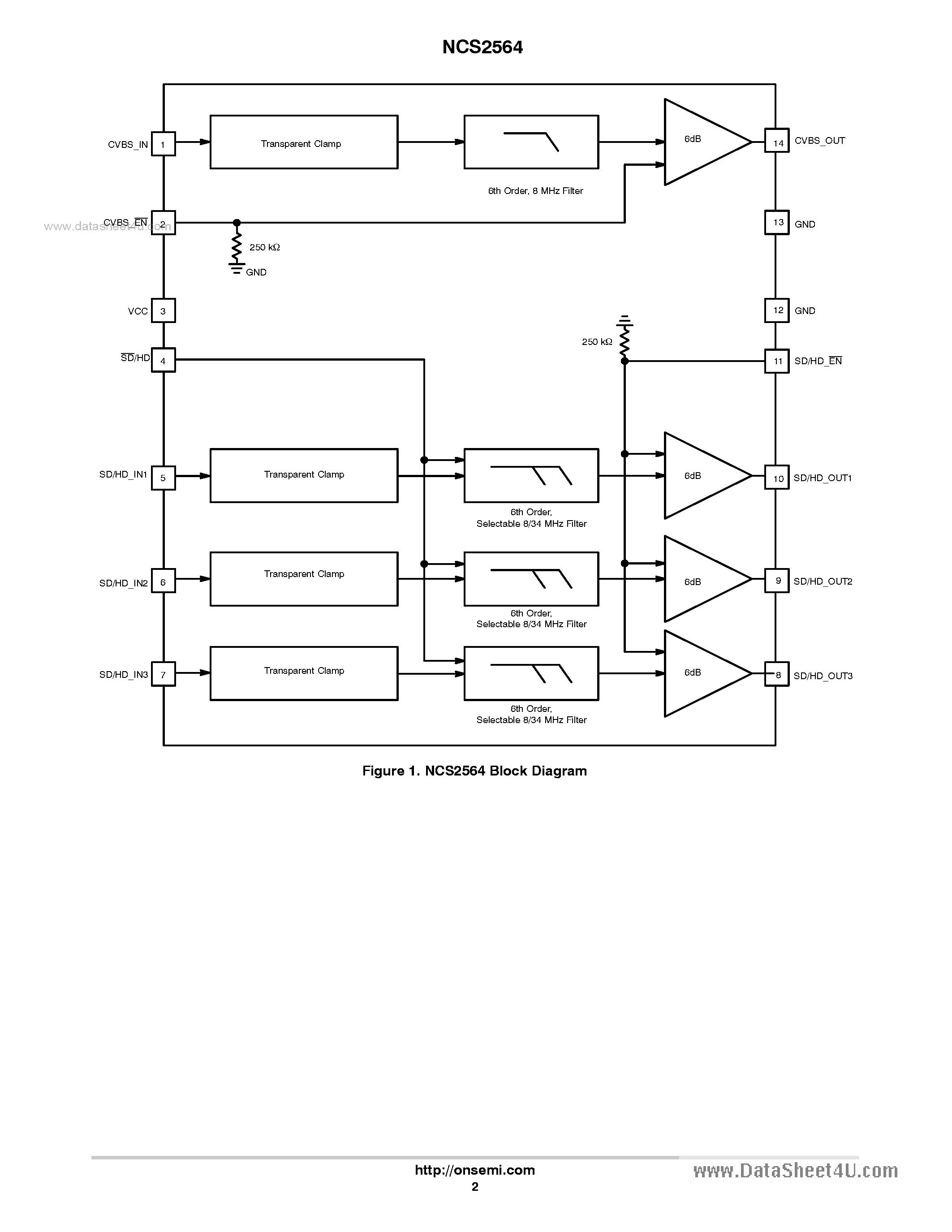 Datasheet NCS2564 - 4-Channel Video Driver page 2