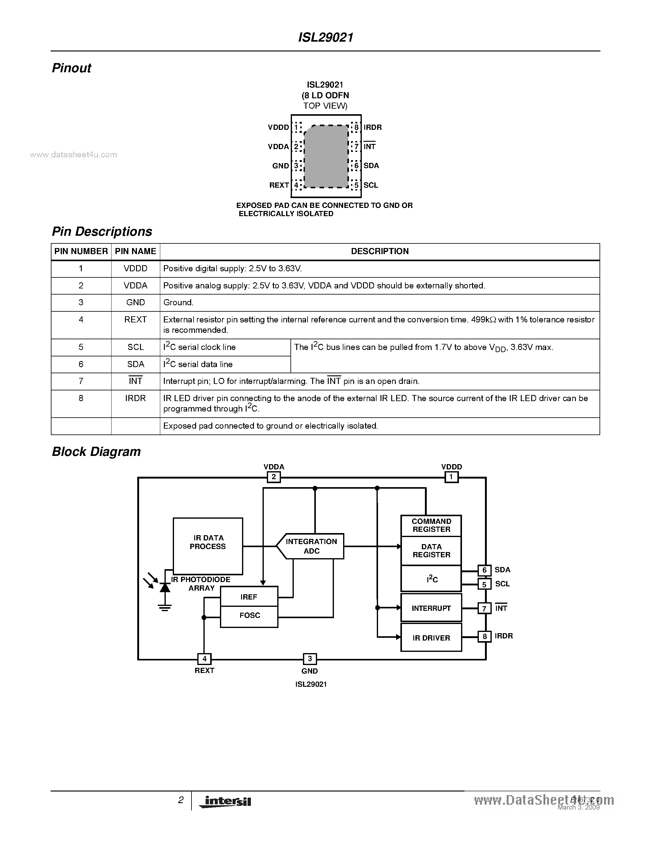 Даташит ISL29021 - Digital Proximity Sensor страница 2