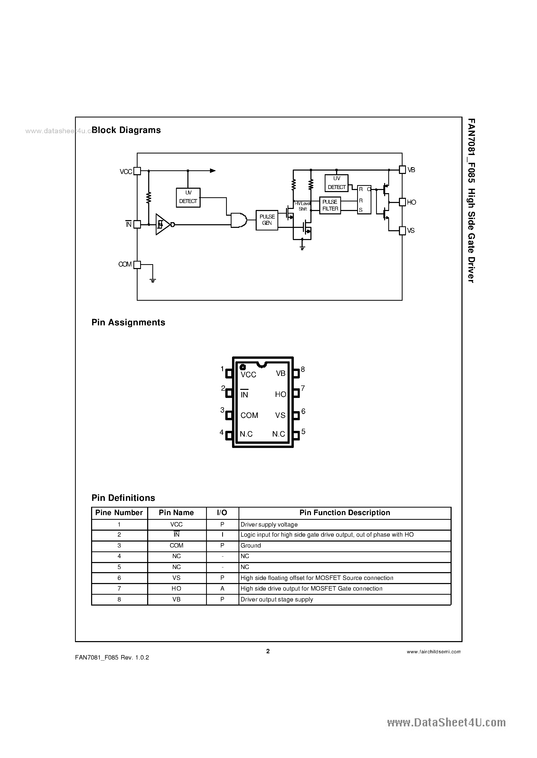 Даташит FAN7081 - High Side Gate Driver страница 2