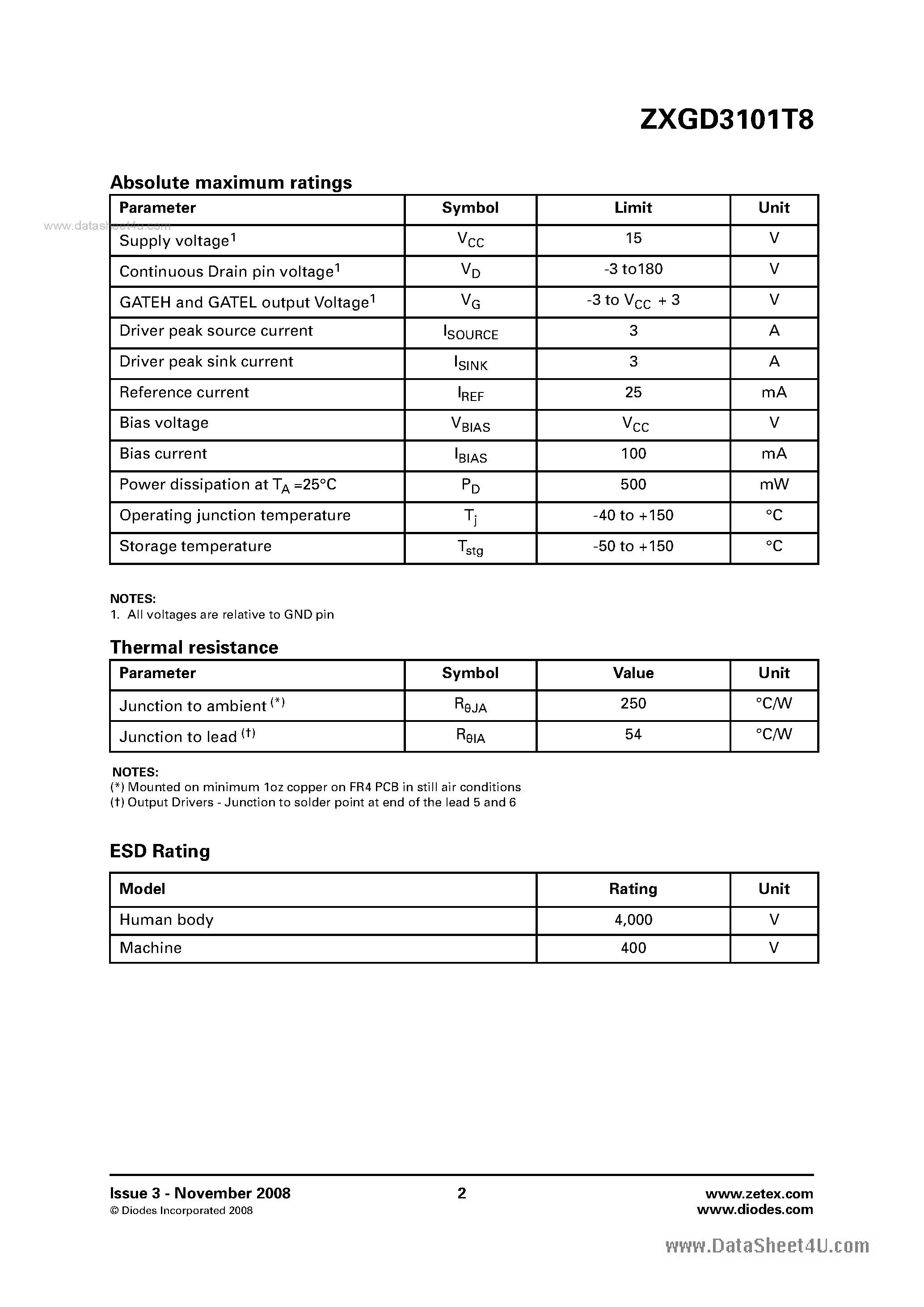 Datasheet ZXGD3101T8 - Synchronous rectifier controller page 2