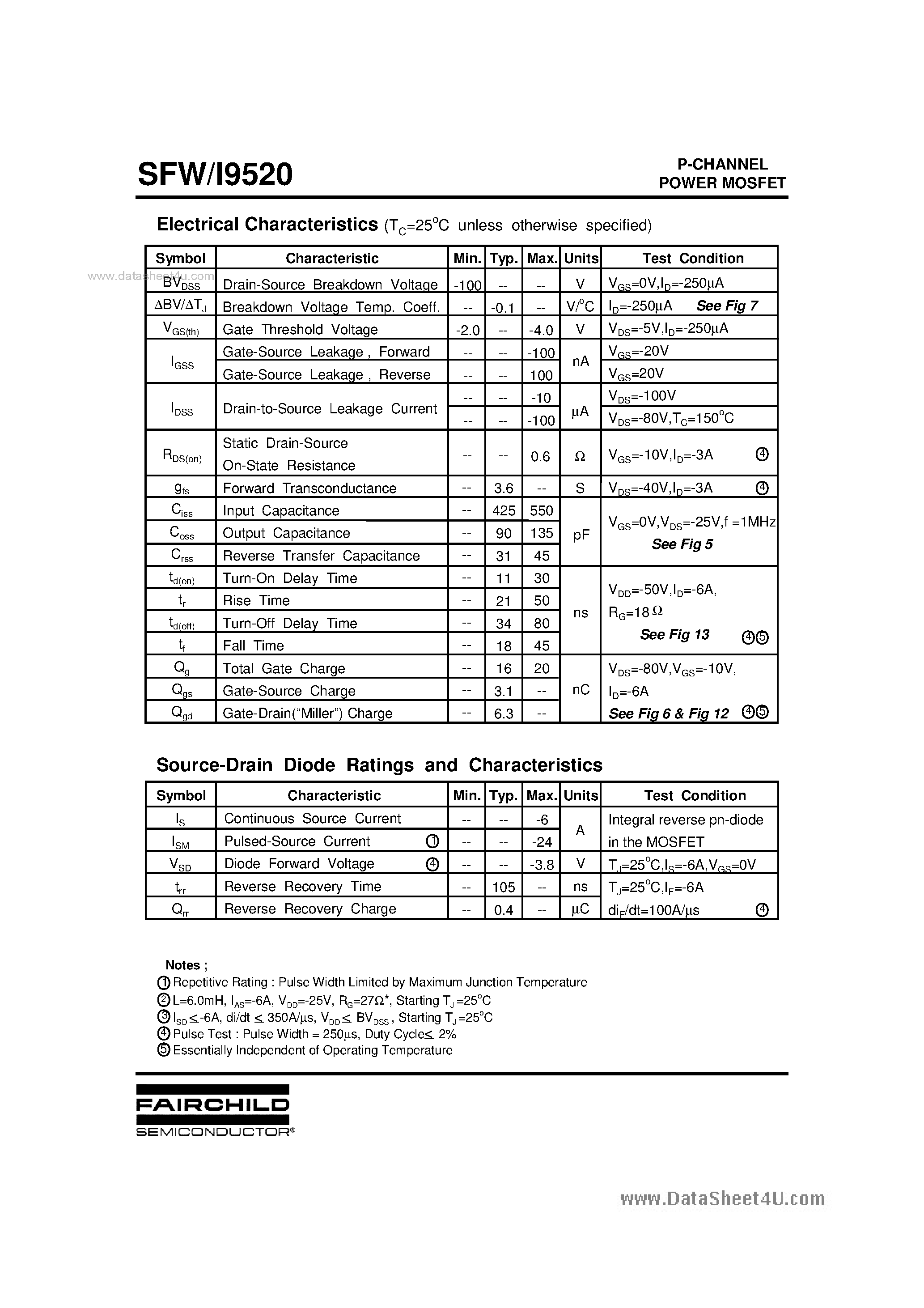 Datasheet SFI9520 - Advanced Power MOSFET page 2