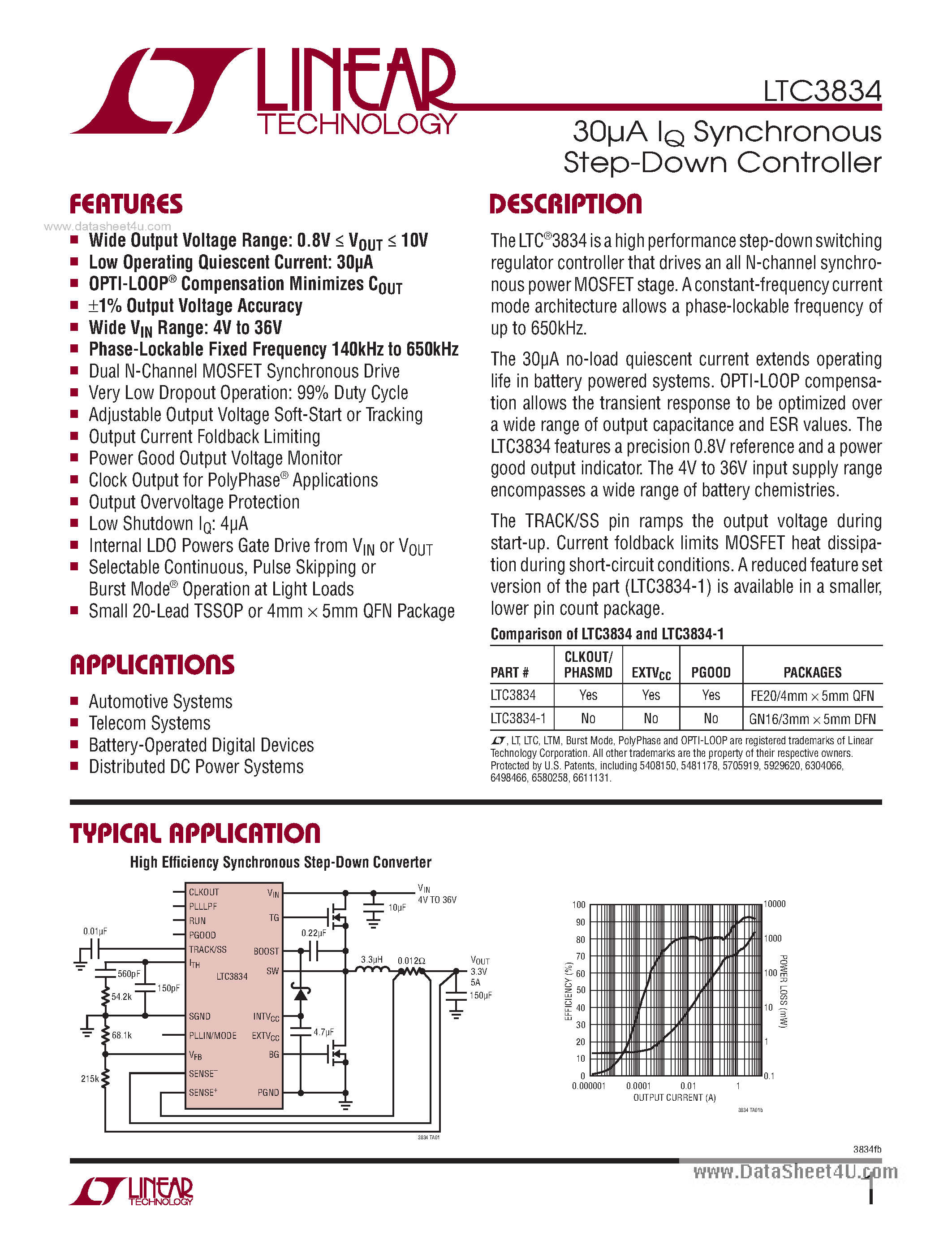 Datasheet LTC3834 - Synchronous Step-Down Controller page 1